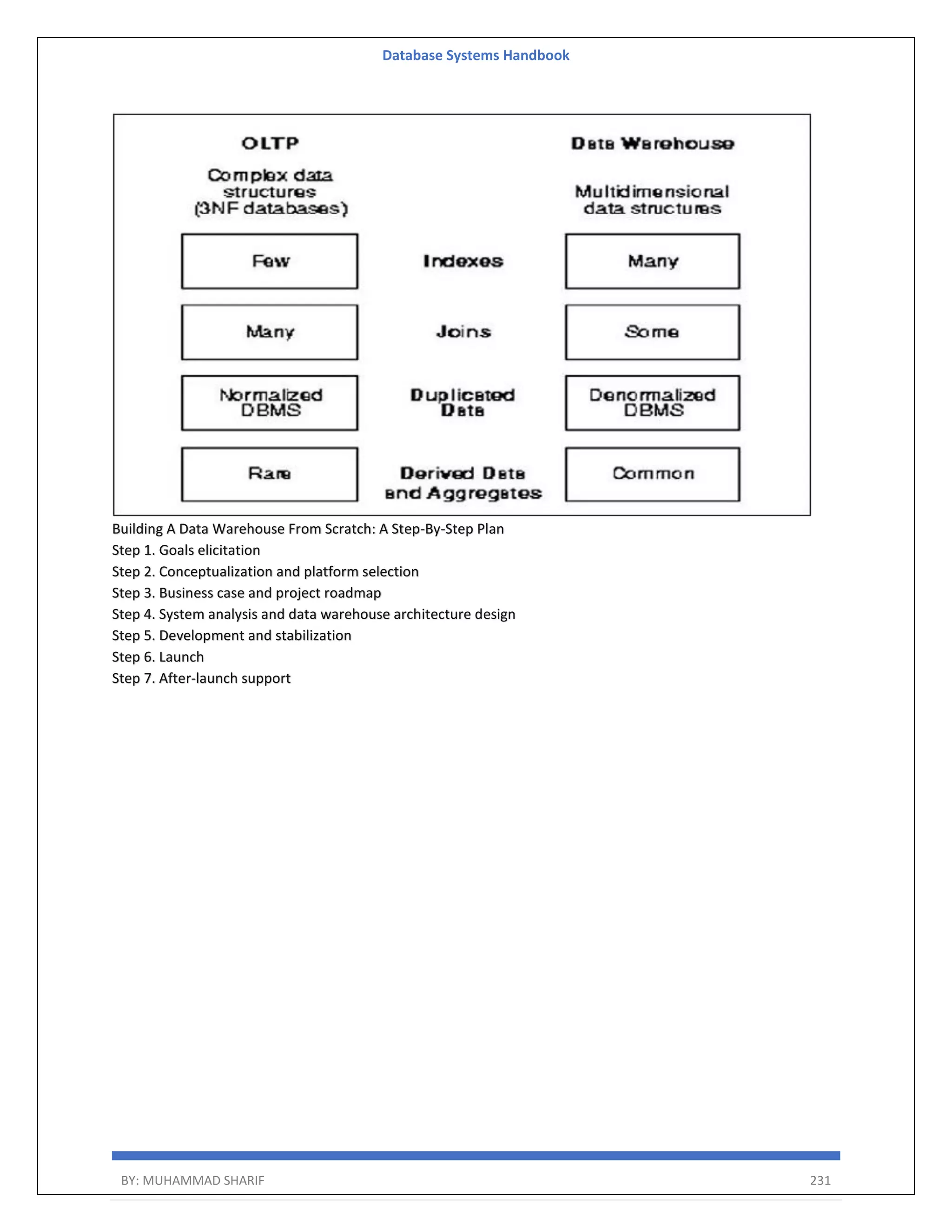 Database Systems Handbook BY: MUHAMMAD SHARIF 231 Building A Data Warehouse From Scratch: A Step-By-Step Plan Step 1. Goals elicitation Step 2. Conceptualization and platform selection Step 3. Business case and project roadmap Step 4. System analysis and data warehouse architecture design Step 5. Development and stabilization Step 6. Launch Step 7. After-launch support 