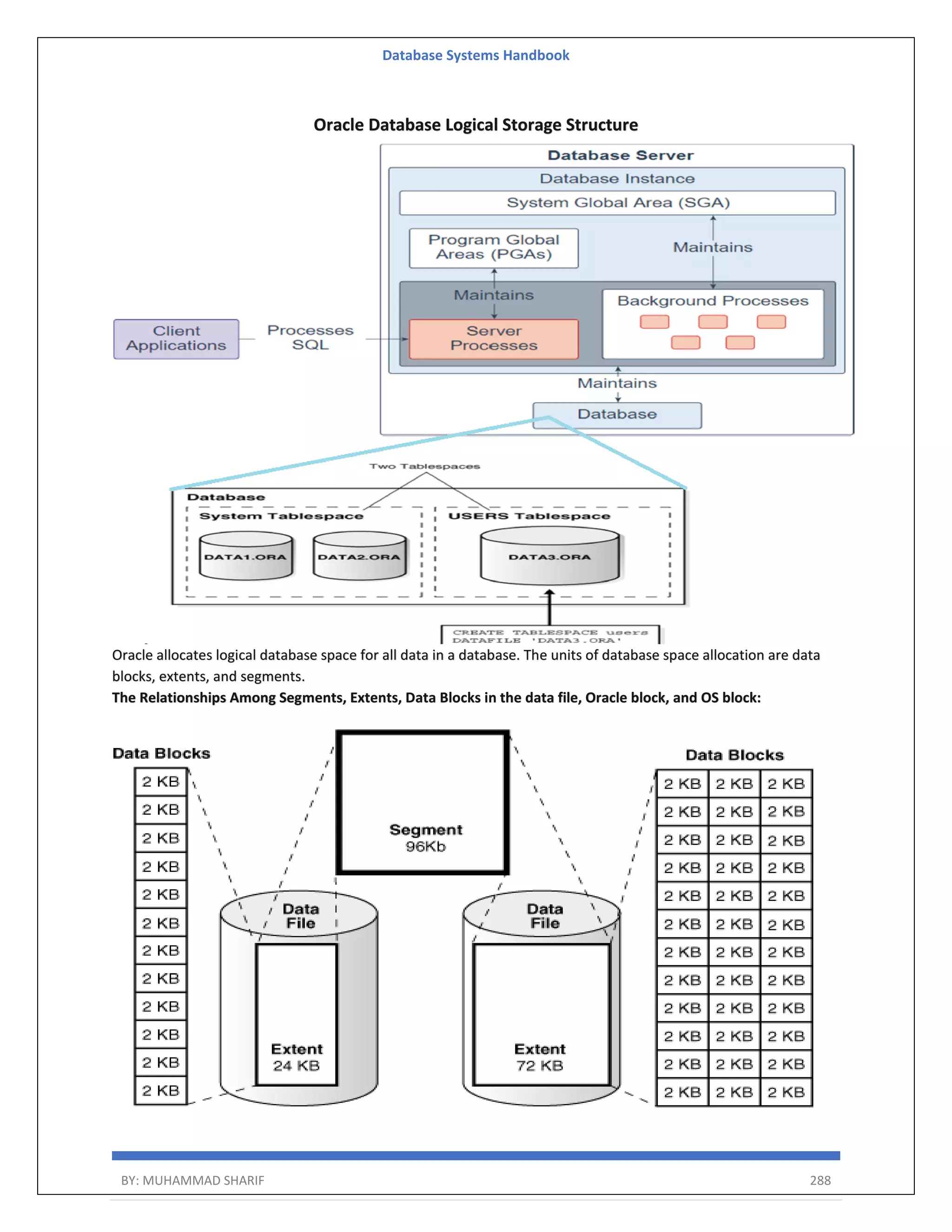 Database Systems Handbook BY: MUHAMMAD SHARIF 288 Oracle Database Logical Storage Structure Oracle allocates logical database space for all data in a database. The units of database space allocation are data blocks, extents, and segments. The Relationships Among Segments, Extents, Data Blocks in the data file, Oracle block, and OS block: 