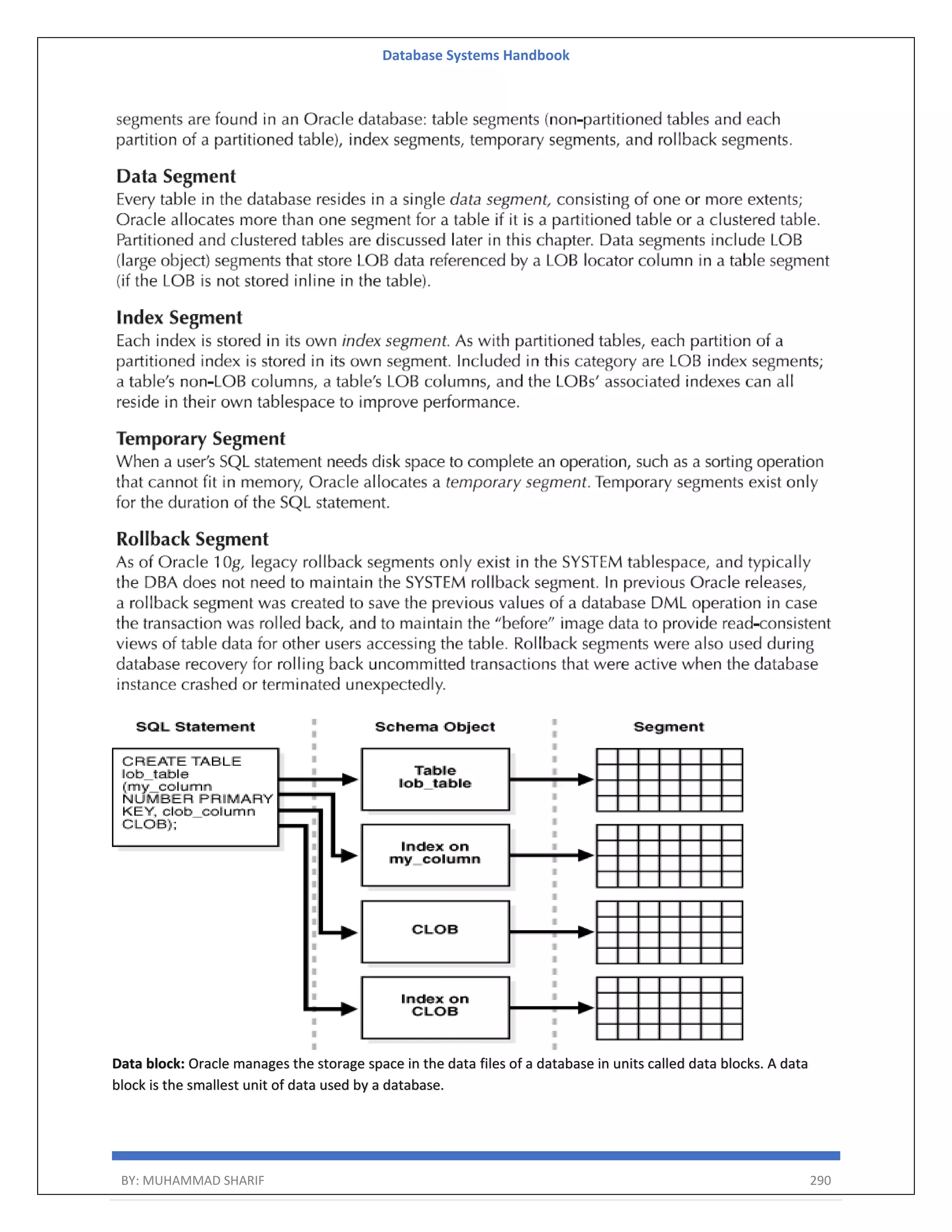 Database Systems Handbook BY: MUHAMMAD SHARIF 290 Data block: Oracle manages the storage space in the data files of a database in units called data blocks. A data block is the smallest unit of data used by a database. 