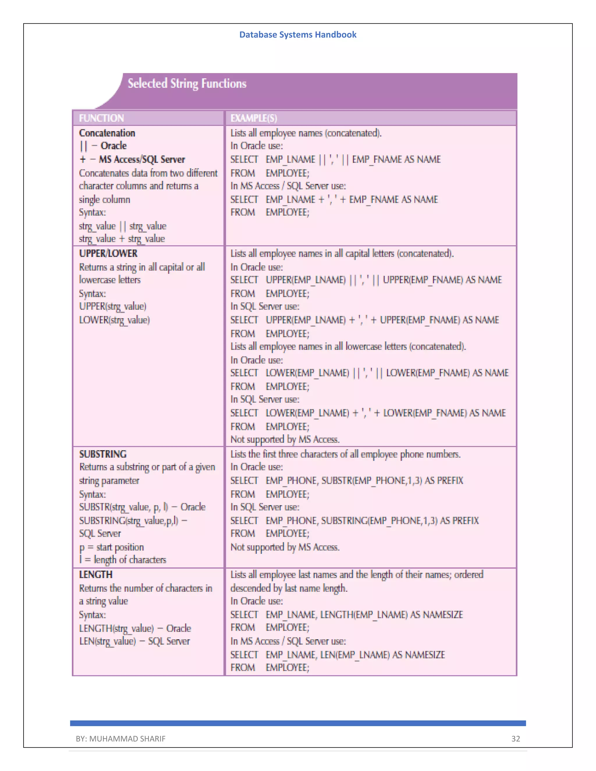 Database Systems Handbook BY: MUHAMMAD SHARIF 32 