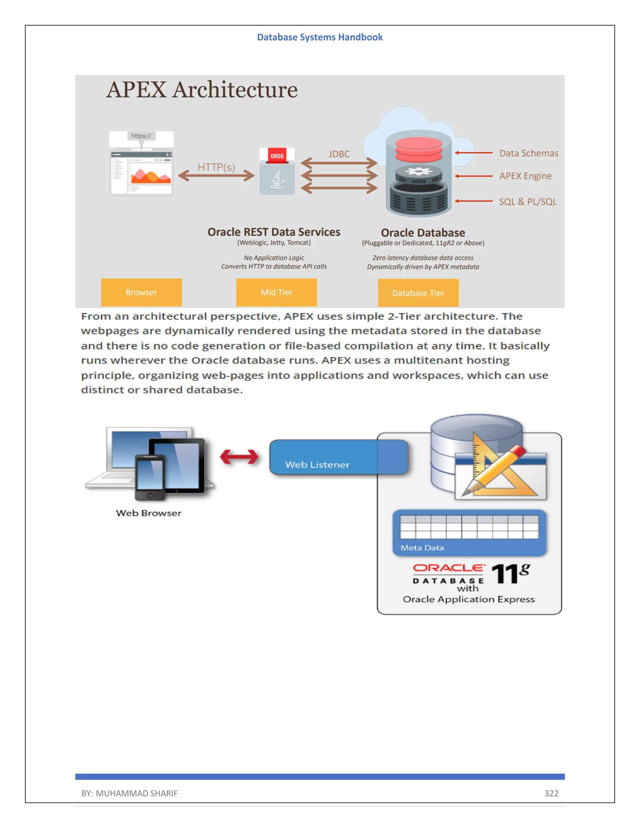 Database Systems Handbook BY: MUHAMMAD SHARIF 322 