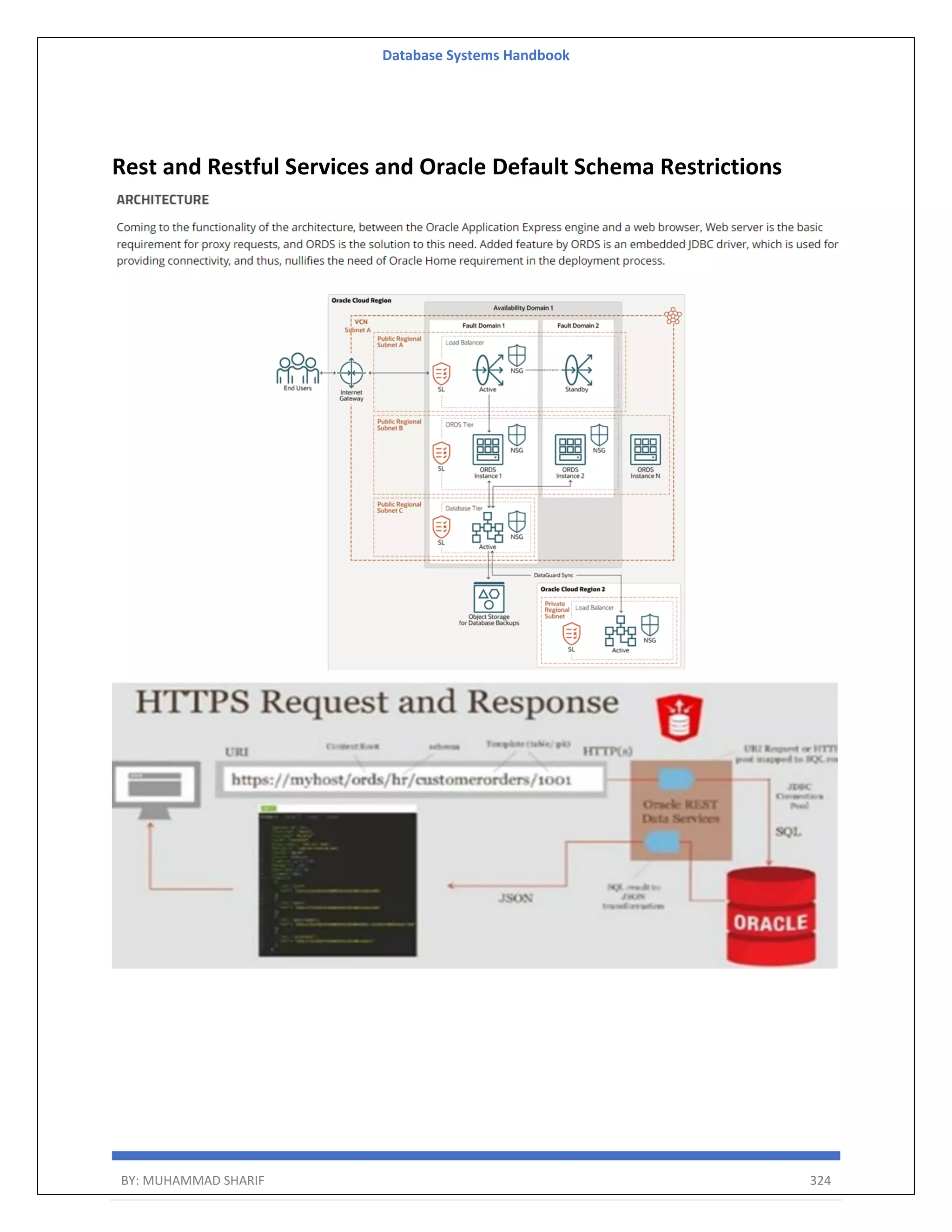 Database Systems Handbook BY: MUHAMMAD SHARIF 324 Rest and Restful Services and Oracle Default Schema Restrictions 