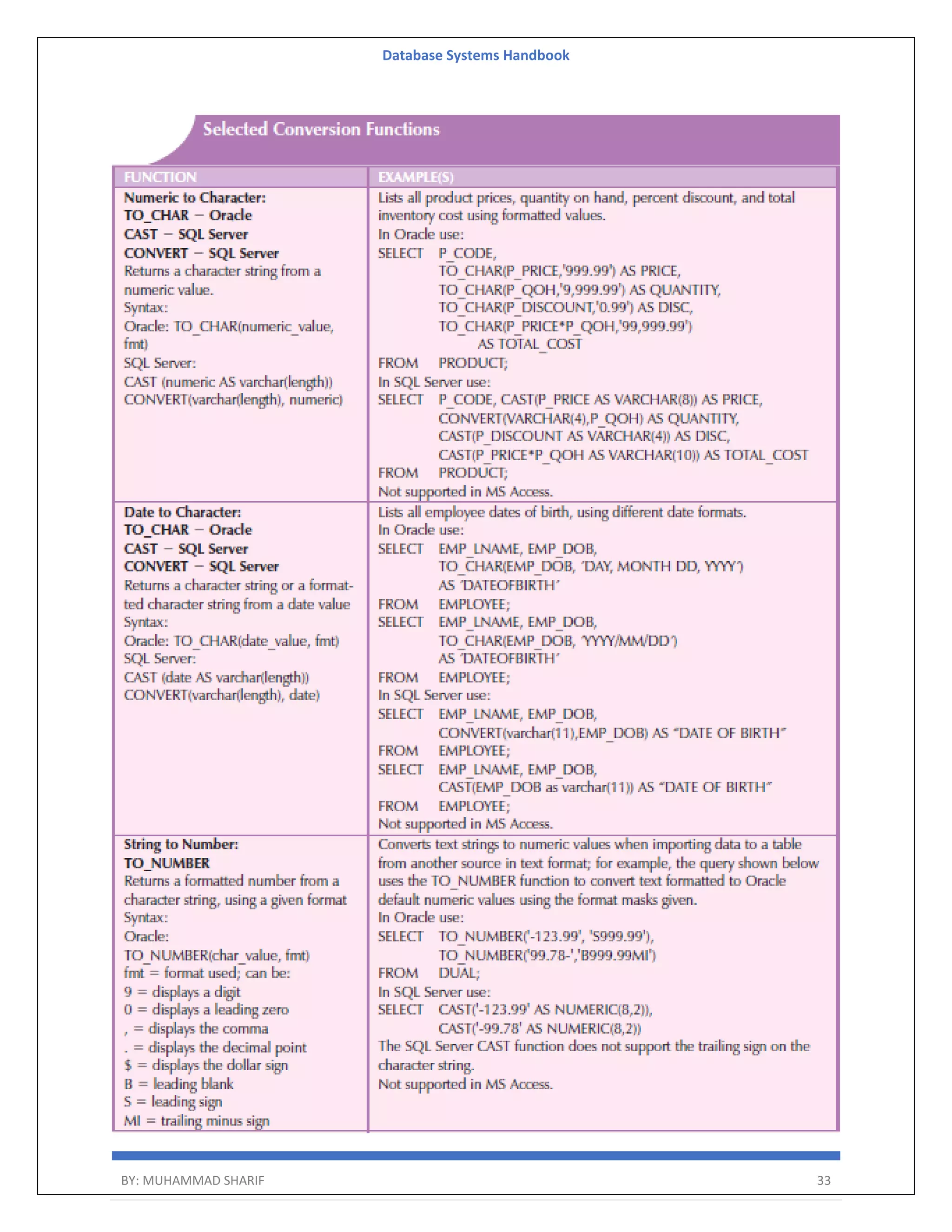 Database Systems Handbook BY: MUHAMMAD SHARIF 33 