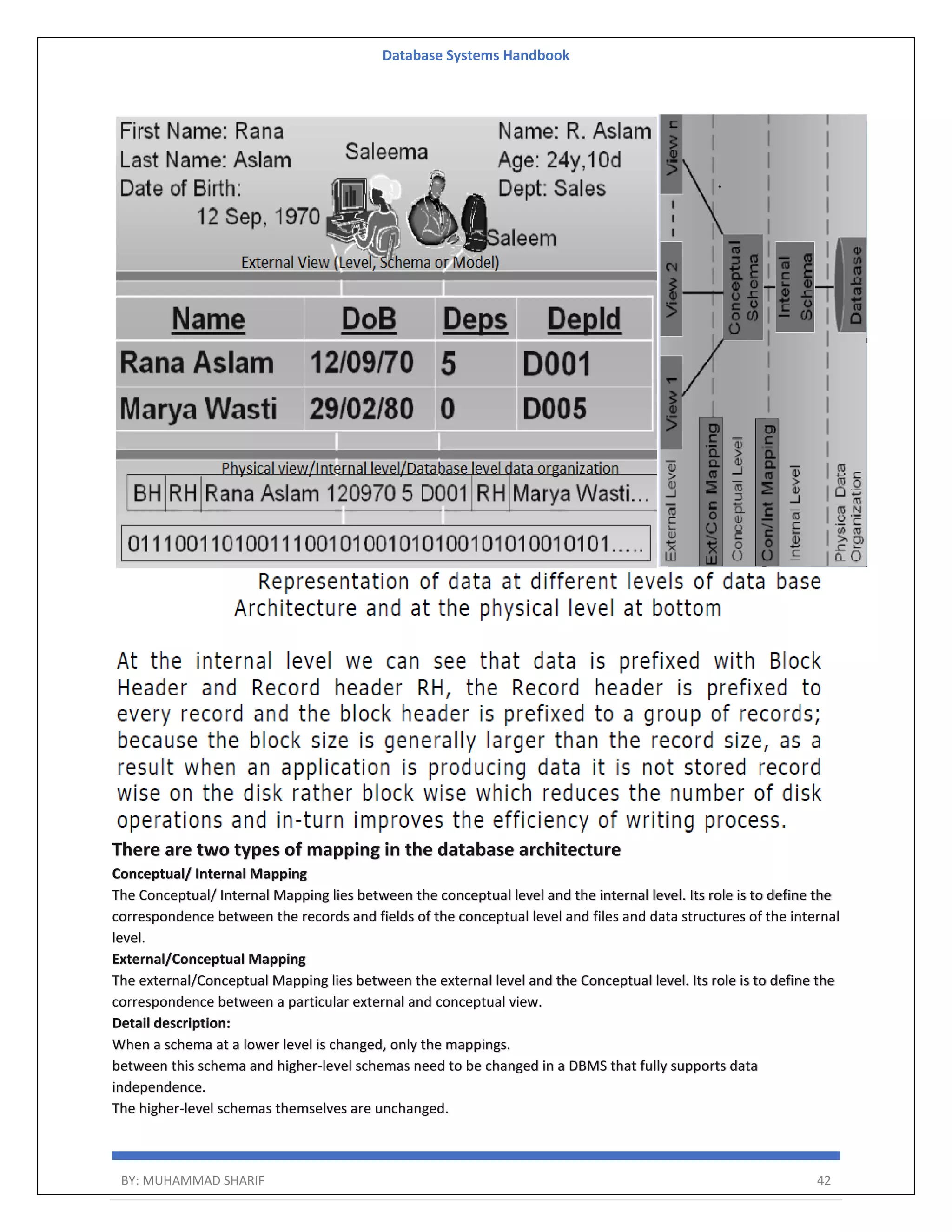 Database Systems Handbook BY: MUHAMMAD SHARIF 42 There are two types of mapping in the database architecture Conceptual/ Internal Mapping The Conceptual/ Internal Mapping lies between the conceptual level and the internal level. Its role is to define the correspondence between the records and fields of the conceptual level and files and data structures of the internal level. External/Conceptual Mapping The external/Conceptual Mapping lies between the external level and the Conceptual level. Its role is to define the correspondence between a particular external and conceptual view. Detail description: When a schema at a lower level is changed, only the mappings. between this schema and higher-level schemas need to be changed in a DBMS that fully supports data independence. The higher-level schemas themselves are unchanged. 