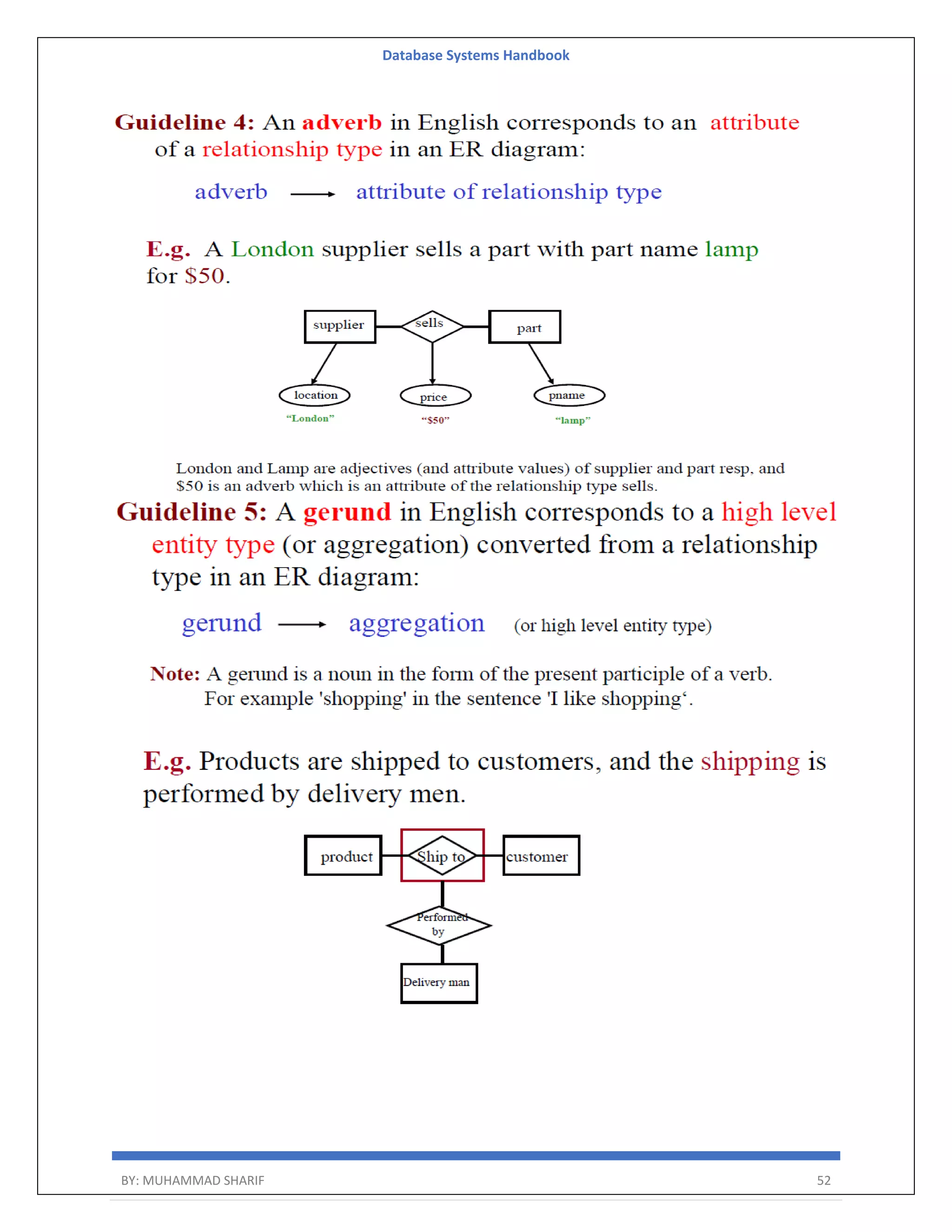 Database Systems Handbook BY: MUHAMMAD SHARIF 52 