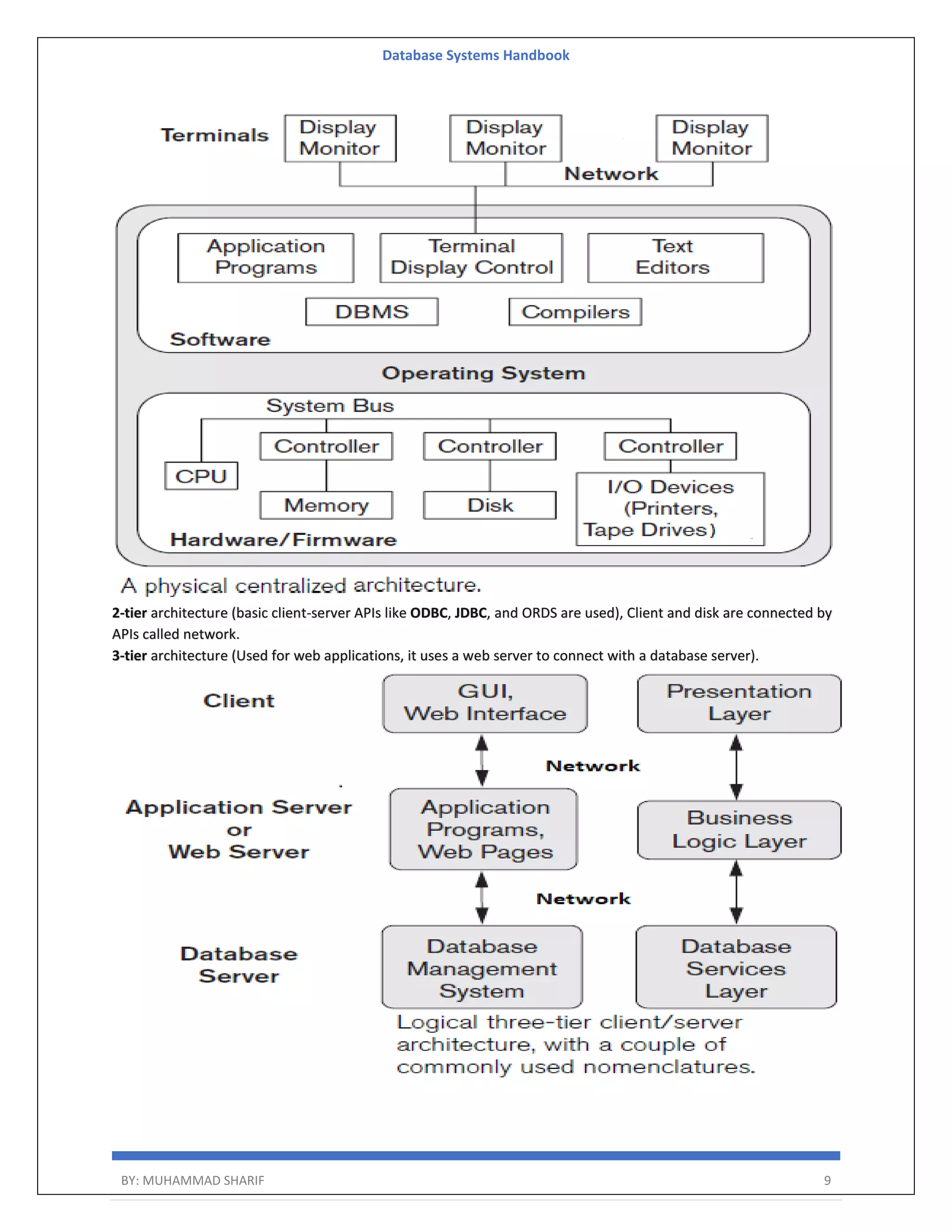 Database Systems Handbook BY: MUHAMMAD SHARIF 9 2-tier architecture (basic client-server APIs like ODBC, JDBC, and ORDS are used), Client and disk are connected by APIs called network. 3-tier architecture (Used for web applications, it uses a web server to connect with a database server). 