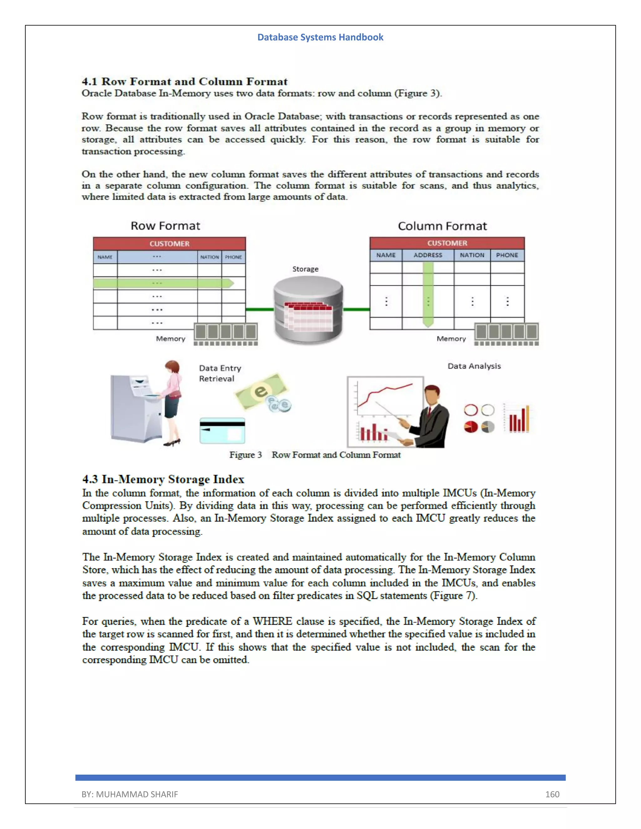 Database Systems Handbook BY: MUHAMMAD SHARIF 160 