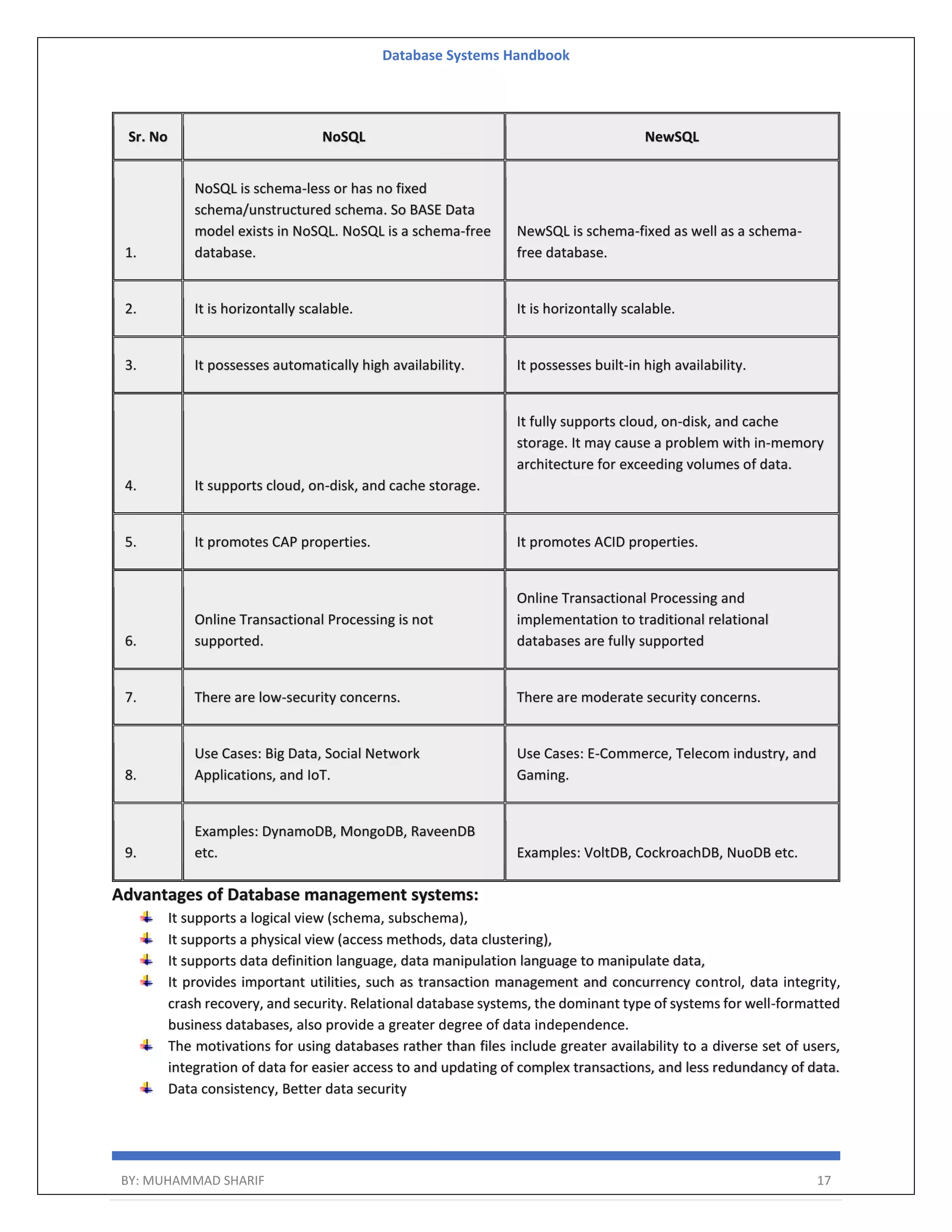 Database Systems Handbook BY: MUHAMMAD SHARIF 17 Sr. No NoSQL NewSQL 1. NoSQL is schema-less or has no fixed schema/unstructured schema. So BASE Data model exists in NoSQL. NoSQL is a schema-free database. NewSQL is schema-fixed as well as a schema- free database. 2. It is horizontally scalable. It is horizontally scalable. 3. It possesses automatically high availability. It possesses built-in high availability. 4. It supports cloud, on-disk, and cache storage. It fully supports cloud, on-disk, and cache storage. It may cause a problem with in-memory architecture for exceeding volumes of data. 5. It promotes CAP properties. It promotes ACID properties. 6. Online Transactional Processing is not supported. Online Transactional Processing and implementation to traditional relational databases are fully supported 7. There are low-security concerns. There are moderate security concerns. 8. Use Cases: Big Data, Social Network Applications, and IoT. Use Cases: E-Commerce, Telecom industry, and Gaming. 9. Examples: DynamoDB, MongoDB, RaveenDB etc. Examples: VoltDB, CockroachDB, NuoDB etc. Advantages of Database management systems: It supports a logical view (schema, subschema), It supports a physical view (access methods, data clustering), It supports data definition language, data manipulation language to manipulate data, It provides important utilities, such as transaction management and concurrency control, data integrity, crash recovery, and security. Relational database systems, the dominant type of systems for well-formatted business databases, also provide a greater degree of data independence. The motivations for using databases rather than files include greater availability to a diverse set of users, integration of data for easier access to and updating of complex transactions, and less redundancy of data. Data consistency, Better data security 