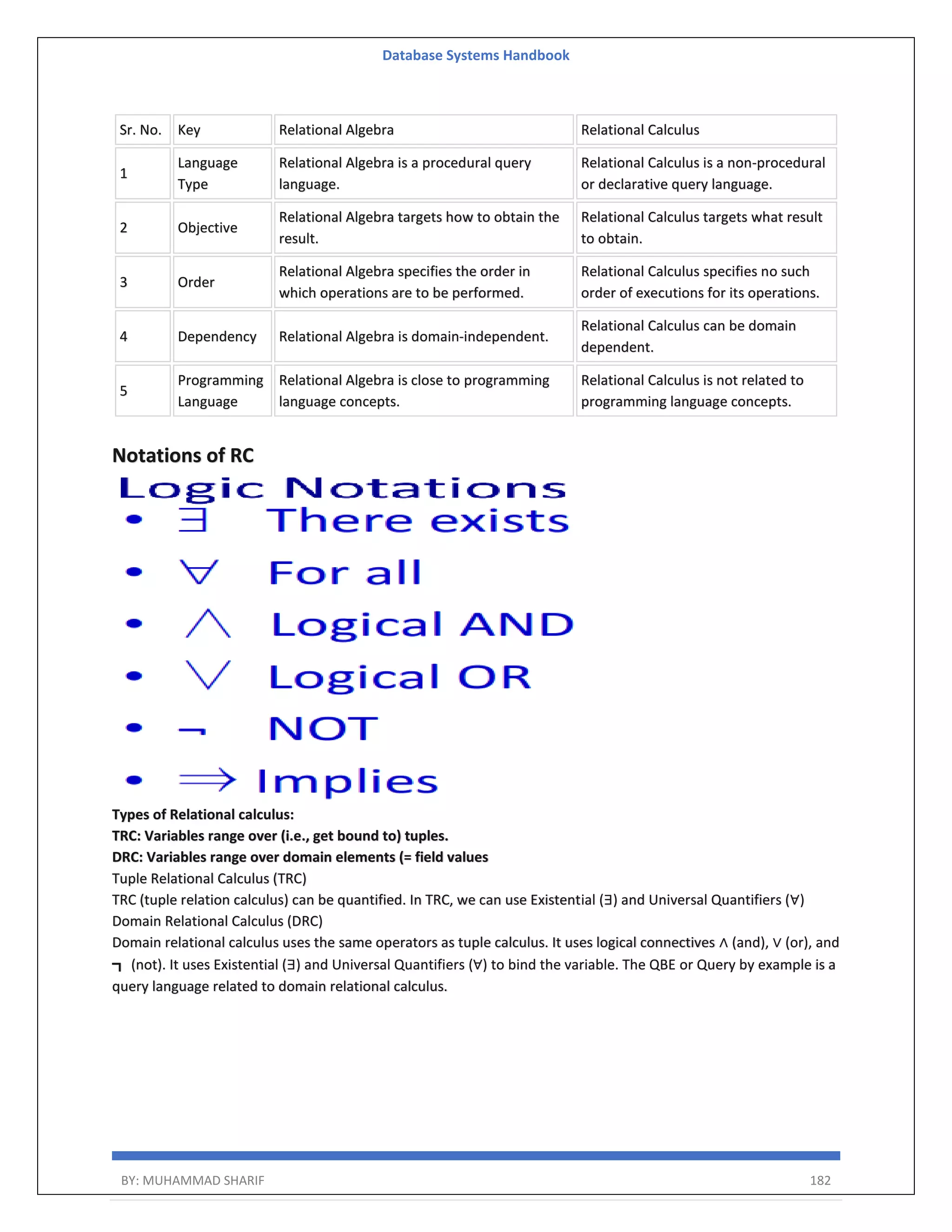 Database Systems Handbook BY: MUHAMMAD SHARIF 182 Sr. No. Key Relational Algebra Relational Calculus 1 Language Type Relational Algebra is a procedural query language. Relational Calculus is a non-procedural or declarative query language. 2 Objective Relational Algebra targets how to obtain the result. Relational Calculus targets what result to obtain. 3 Order Relational Algebra specifies the order in which operations are to be performed. Relational Calculus specifies no such order of executions for its operations. 4 Dependency Relational Algebra is domain-independent. Relational Calculus can be domain dependent. 5 Programming Language Relational Algebra is close to programming language concepts. Relational Calculus is not related to programming language concepts. Notations of RC Types of Relational calculus: TRC: Variables range over (i.e., get bound to) tuples. DRC: Variables range over domain elements (= field values Tuple Relational Calculus (TRC) TRC (tuple relation calculus) can be quantified. In TRC, we can use Existential (∃) and Universal Quantifiers (∀) Domain Relational Calculus (DRC) Domain relational calculus uses the same operators as tuple calculus. It uses logical connectives ∧ (and), ∨ (or), and ┓ (not). It uses Existential (∃) and Universal Quantifiers (∀) to bind the variable. The QBE or Query by example is a query language related to domain relational calculus. 