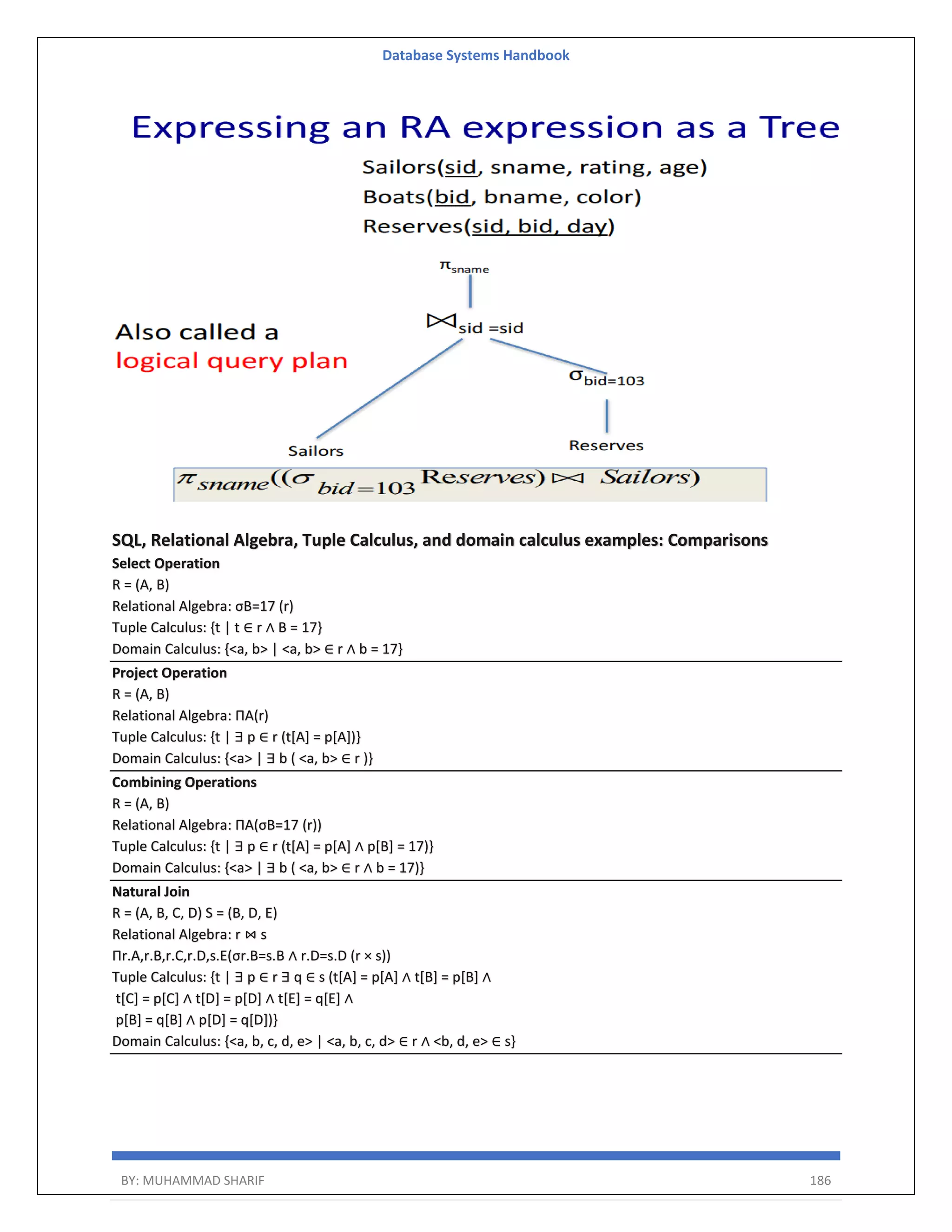 Database Systems Handbook BY: MUHAMMAD SHARIF 186 SQL, Relational Algebra, Tuple Calculus, and domain calculus examples: Comparisons Select Operation R = (A, B) Relational Algebra: σB=17 (r) Tuple Calculus: {t | t ∈ r ∧ B = 17} Domain Calculus: {<a, b> | <a, b> ∈ r ∧ b = 17} Project Operation R = (A, B) Relational Algebra: ΠA(r) Tuple Calculus: {t | ∃ p ∈ r (t[A] = p[A])} Domain Calculus: {<a> | ∃ b ( <a, b> ∈ r )} Combining Operations R = (A, B) Relational Algebra: ΠA(σB=17 (r)) Tuple Calculus: {t | ∃ p ∈ r (t[A] = p[A] ∧ p[B] = 17)} Domain Calculus: {<a> | ∃ b ( <a, b> ∈ r ∧ b = 17)} Natural Join R = (A, B, C, D) S = (B, D, E) Relational Algebra: r ⋈ s Πr.A,r.B,r.C,r.D,s.E(σr.B=s.B ∧ r.D=s.D (r × s)) Tuple Calculus: {t | ∃ p ∈ r ∃ q ∈ s (t[A] = p[A] ∧ t[B] = p[B] ∧ t[C] = p[C] ∧ t[D] = p[D] ∧ t[E] = q[E] ∧ p[B] = q[B] ∧ p[D] = q[D])} Domain Calculus: {<a, b, c, d, e> | <a, b, c, d> ∈ r ∧ <b, d, e> ∈ s} 