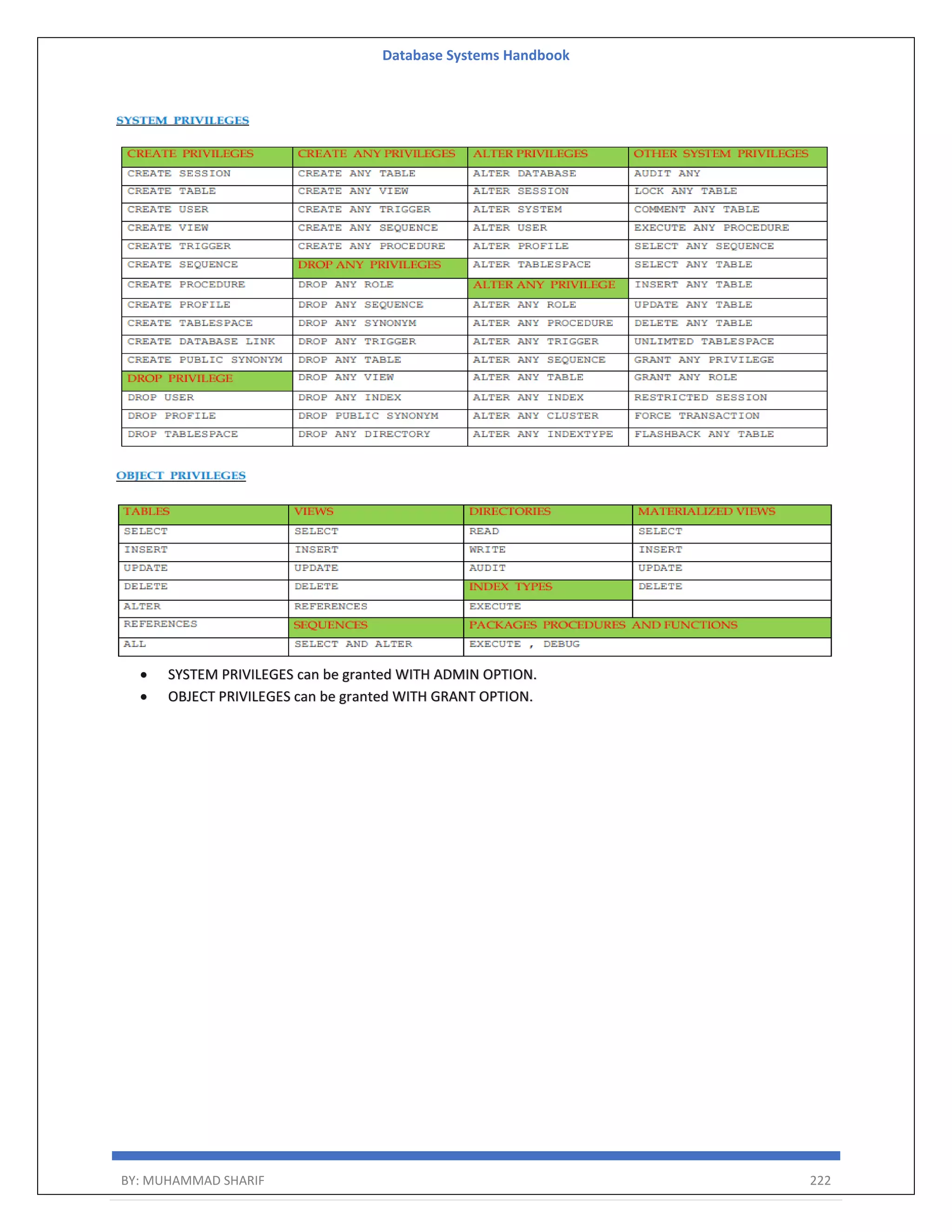 Database Systems Handbook BY: MUHAMMAD SHARIF 222  SYSTEM PRIVILEGES can be granted WITH ADMIN OPTION.  OBJECT PRIVILEGES can be granted WITH GRANT OPTION. 