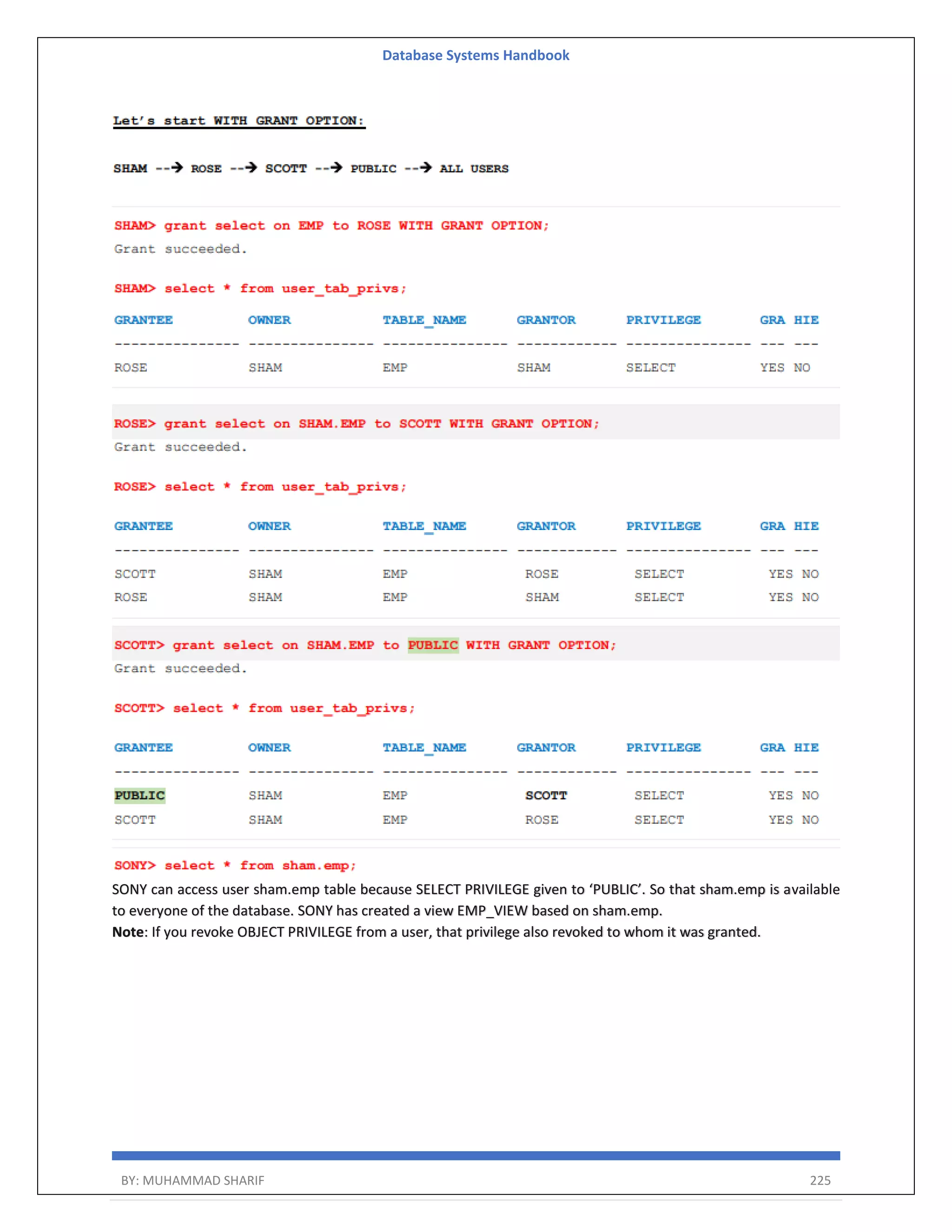 Database Systems Handbook BY: MUHAMMAD SHARIF 225 SONY can access user sham.emp table because SELECT PRIVILEGE given to ‘PUBLIC’. So that sham.emp is available to everyone of the database. SONY has created a view EMP_VIEW based on sham.emp. Note: If you revoke OBJECT PRIVILEGE from a user, that privilege also revoked to whom it was granted. 