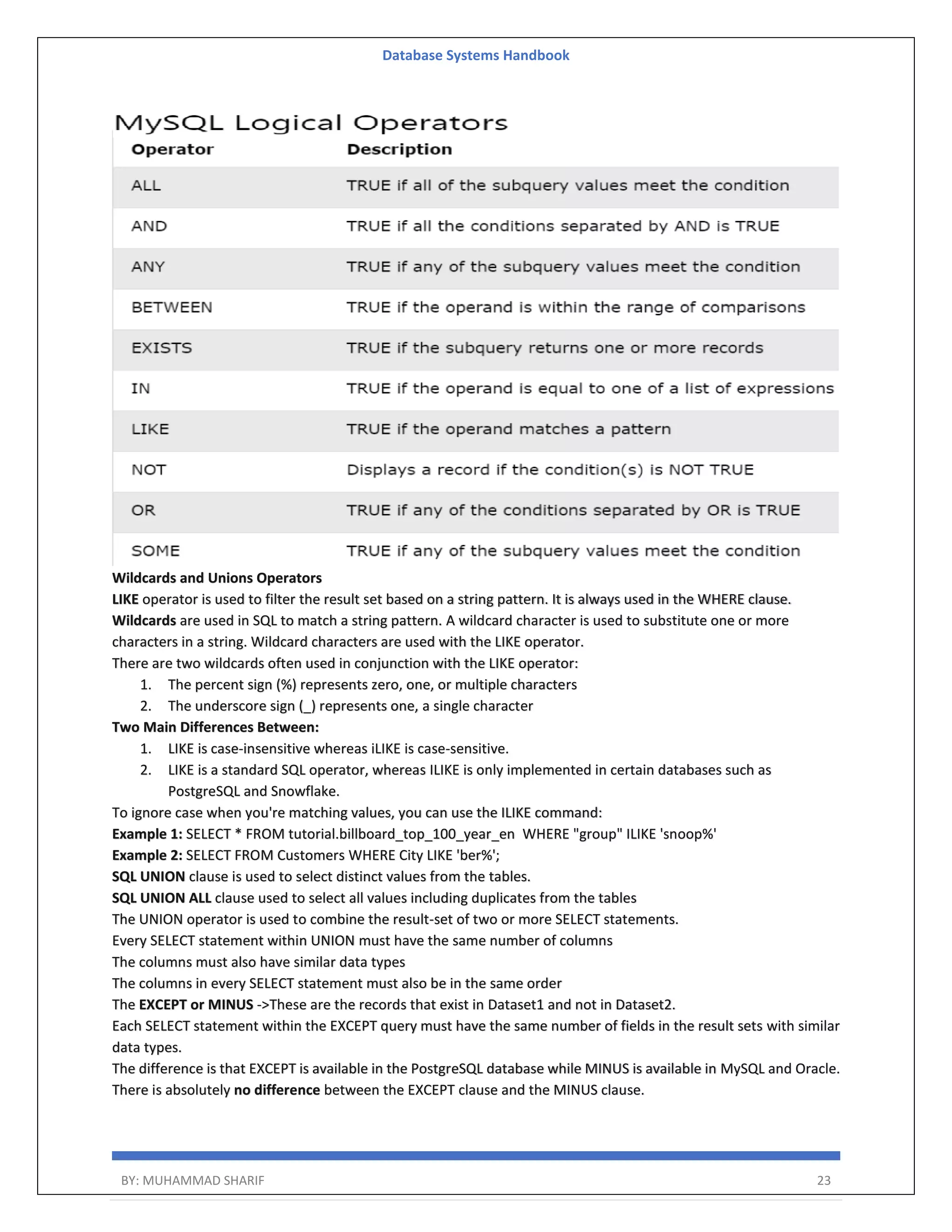 Database Systems Handbook BY: MUHAMMAD SHARIF 23 Wildcards and Unions Operators LIKE operator is used to filter the result set based on a string pattern. It is always used in the WHERE clause. Wildcards are used in SQL to match a string pattern. A wildcard character is used to substitute one or more characters in a string. Wildcard characters are used with the LIKE operator. There are two wildcards often used in conjunction with the LIKE operator: 1. The percent sign (%) represents zero, one, or multiple characters 2. The underscore sign (_) represents one, a single character Two Main Differences Between: 1. LIKE is case-insensitive whereas iLIKE is case-sensitive. 2. LIKE is a standard SQL operator, whereas ILIKE is only implemented in certain databases such as PostgreSQL and Snowflake. To ignore case when you're matching values, you can use the ILIKE command: Example 1: SELECT * FROM tutorial.billboard_top_100_year_en WHERE "group" ILIKE 'snoop%' Example 2: SELECT FROM Customers WHERE City LIKE 'ber%'; SQL UNION clause is used to select distinct values from the tables. SQL UNION ALL clause used to select all values including duplicates from the tables The UNION operator is used to combine the result-set of two or more SELECT statements. Every SELECT statement within UNION must have the same number of columns The columns must also have similar data types The columns in every SELECT statement must also be in the same order The EXCEPT or MINUS ->These are the records that exist in Dataset1 and not in Dataset2. Each SELECT statement within the EXCEPT query must have the same number of fields in the result sets with similar data types. The difference is that EXCEPT is available in the PostgreSQL database while MINUS is available in MySQL and Oracle. There is absolutely no difference between the EXCEPT clause and the MINUS clause. 