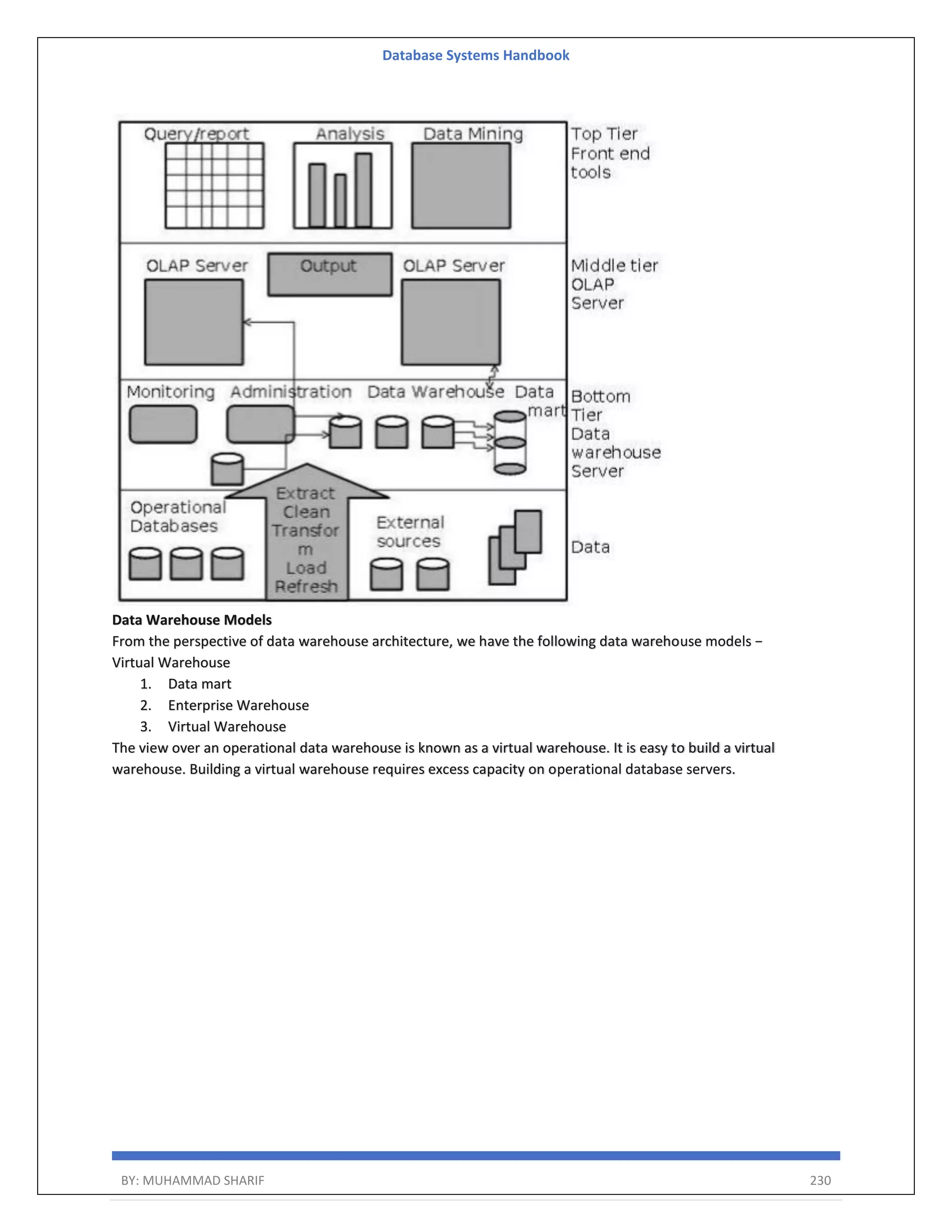 Database Systems Handbook BY: MUHAMMAD SHARIF 230 Data Warehouse Models From the perspective of data warehouse architecture, we have the following data warehouse models − Virtual Warehouse 1. Data mart 2. Enterprise Warehouse 3. Virtual Warehouse The view over an operational data warehouse is known as a virtual warehouse. It is easy to build a virtual warehouse. Building a virtual warehouse requires excess capacity on operational database servers. 