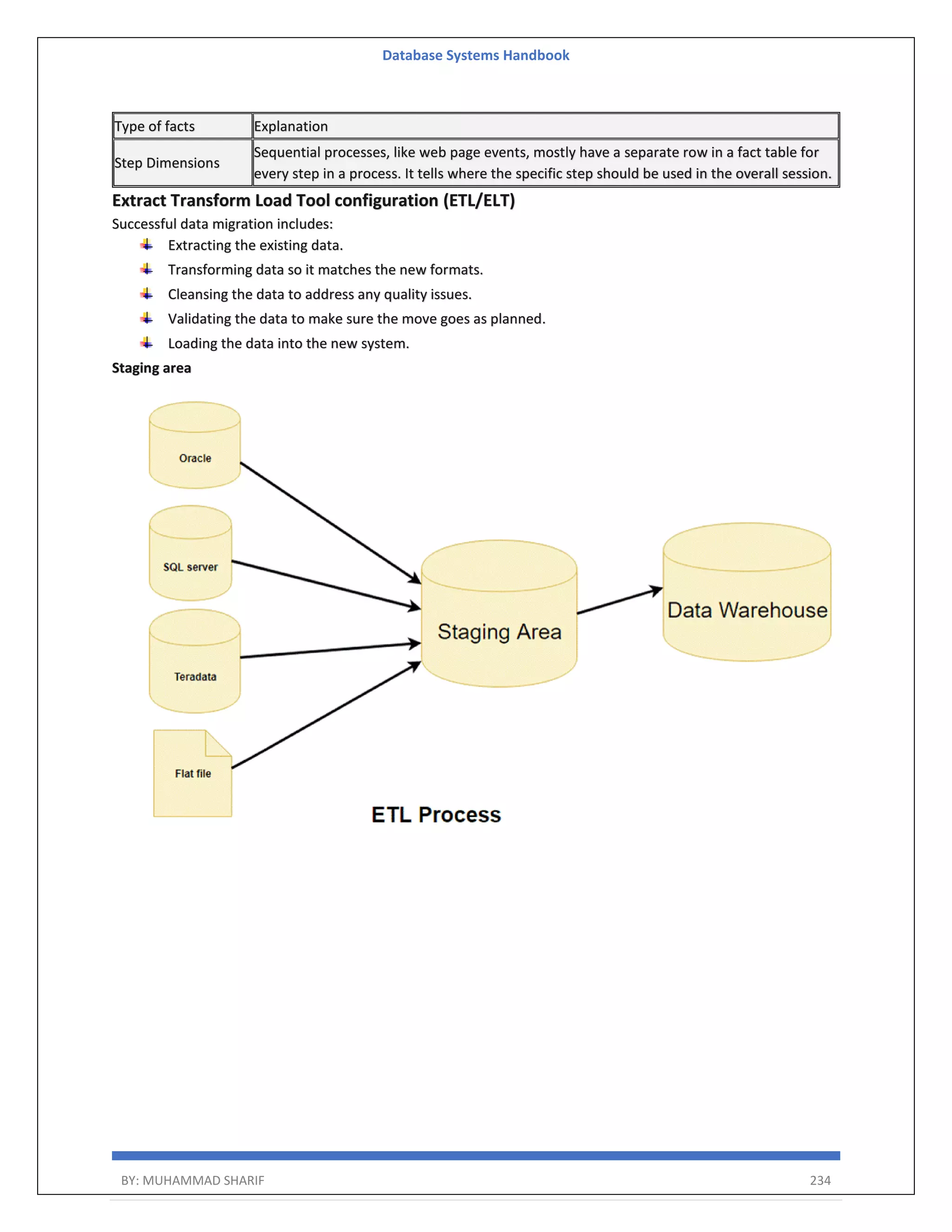 Database Systems Handbook BY: MUHAMMAD SHARIF 234 Type of facts Explanation Step Dimensions Sequential processes, like web page events, mostly have a separate row in a fact table for every step in a process. It tells where the specific step should be used in the overall session. Extract Transform Load Tool configuration (ETL/ELT) Successful data migration includes: Extracting the existing data. Transforming data so it matches the new formats. Cleansing the data to address any quality issues. Validating the data to make sure the move goes as planned. Loading the data into the new system. Staging area 