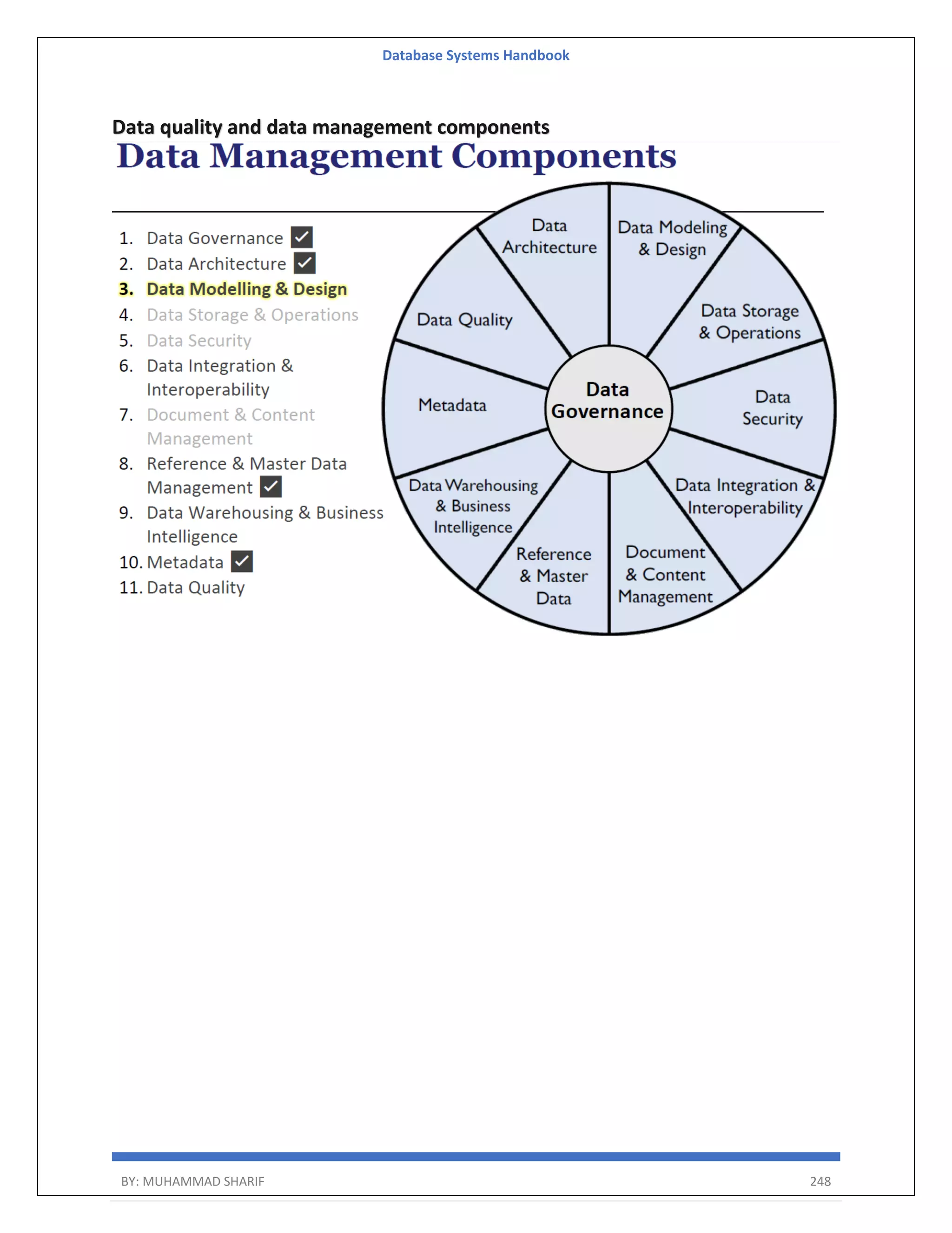 Database Systems Handbook BY: MUHAMMAD SHARIF 248 Data quality and data management components 