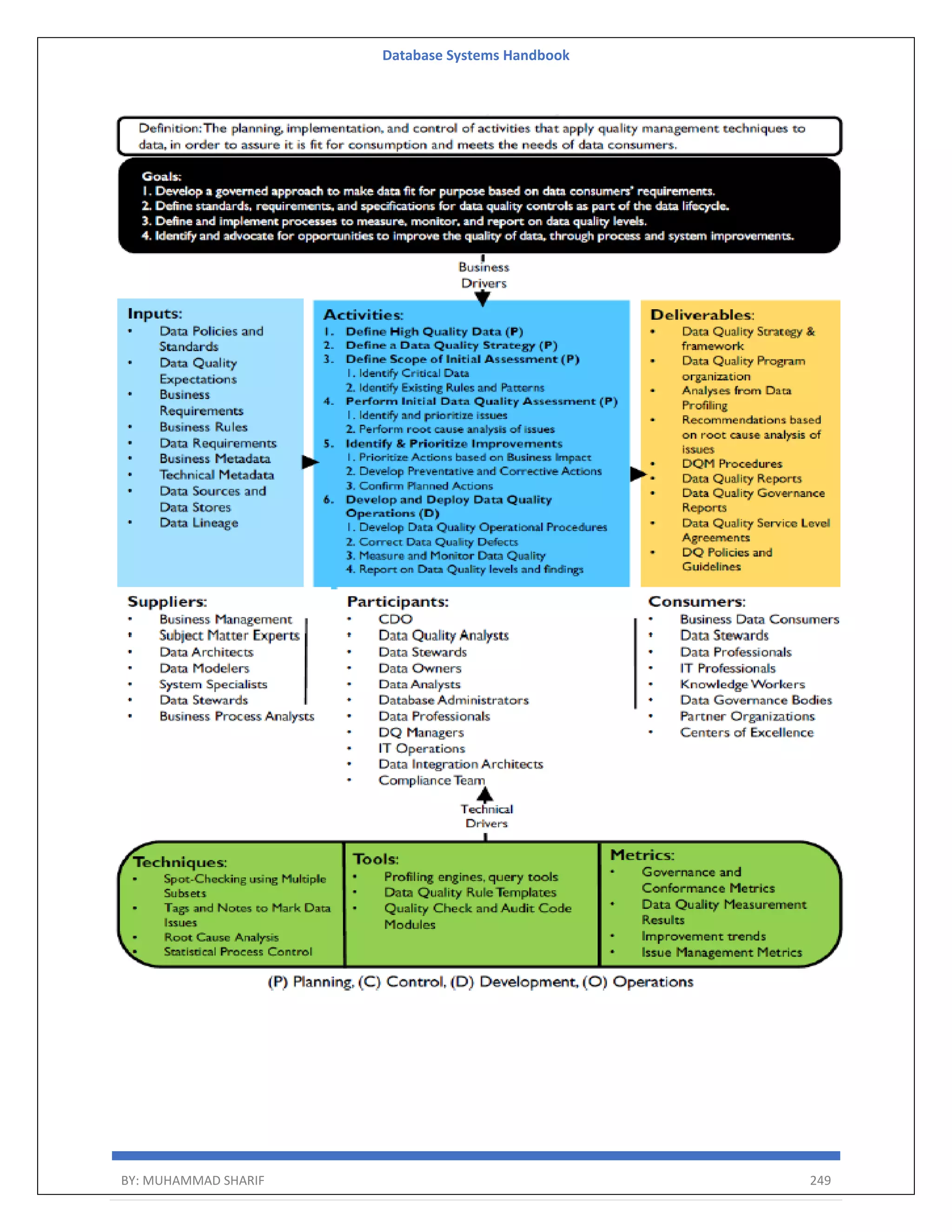 Database Systems Handbook BY: MUHAMMAD SHARIF 249 