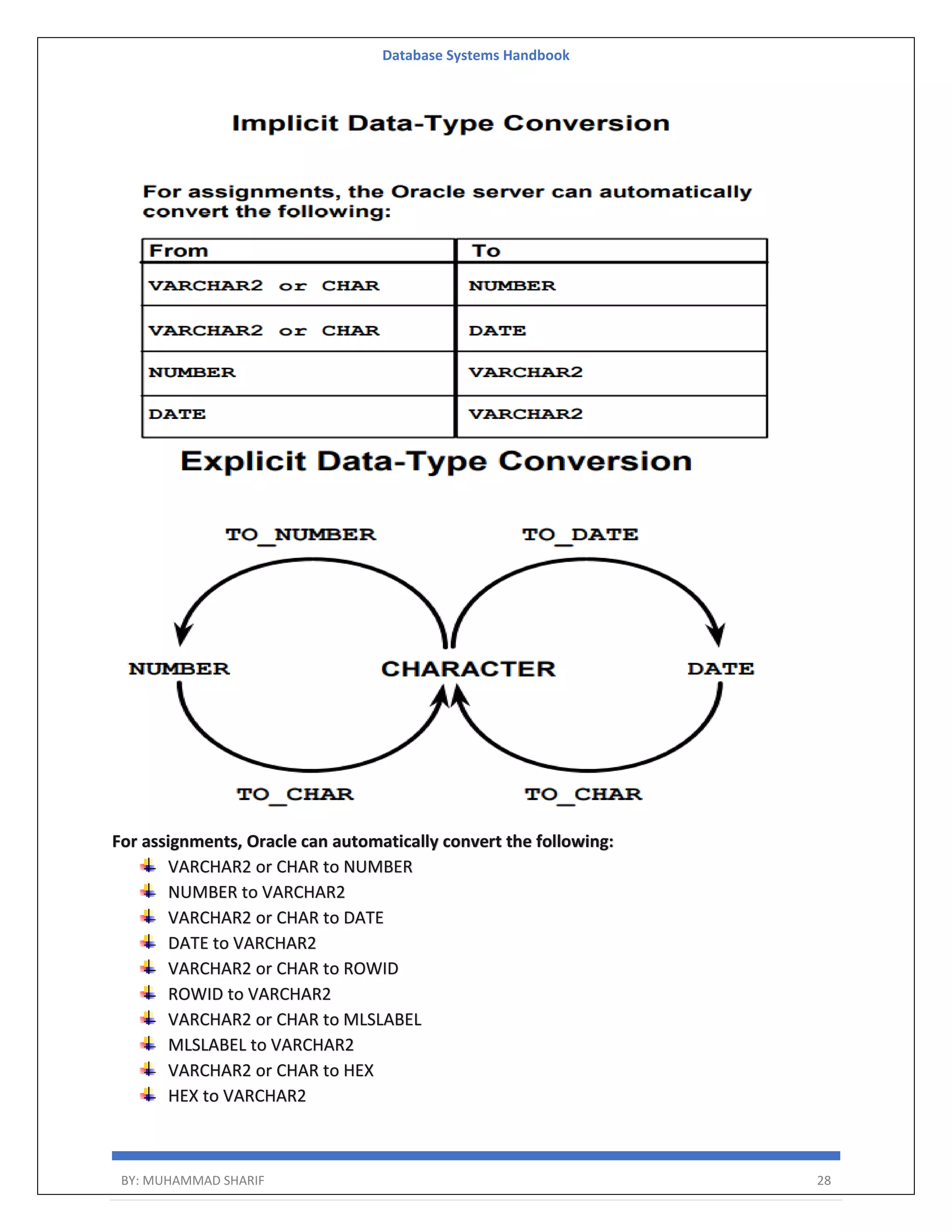 Database Systems Handbook BY: MUHAMMAD SHARIF 28 For assignments, Oracle can automatically convert the following: VARCHAR2 or CHAR to NUMBER NUMBER to VARCHAR2 VARCHAR2 or CHAR to DATE DATE to VARCHAR2 VARCHAR2 or CHAR to ROWID ROWID to VARCHAR2 VARCHAR2 or CHAR to MLSLABEL MLSLABEL to VARCHAR2 VARCHAR2 or CHAR to HEX HEX to VARCHAR2 