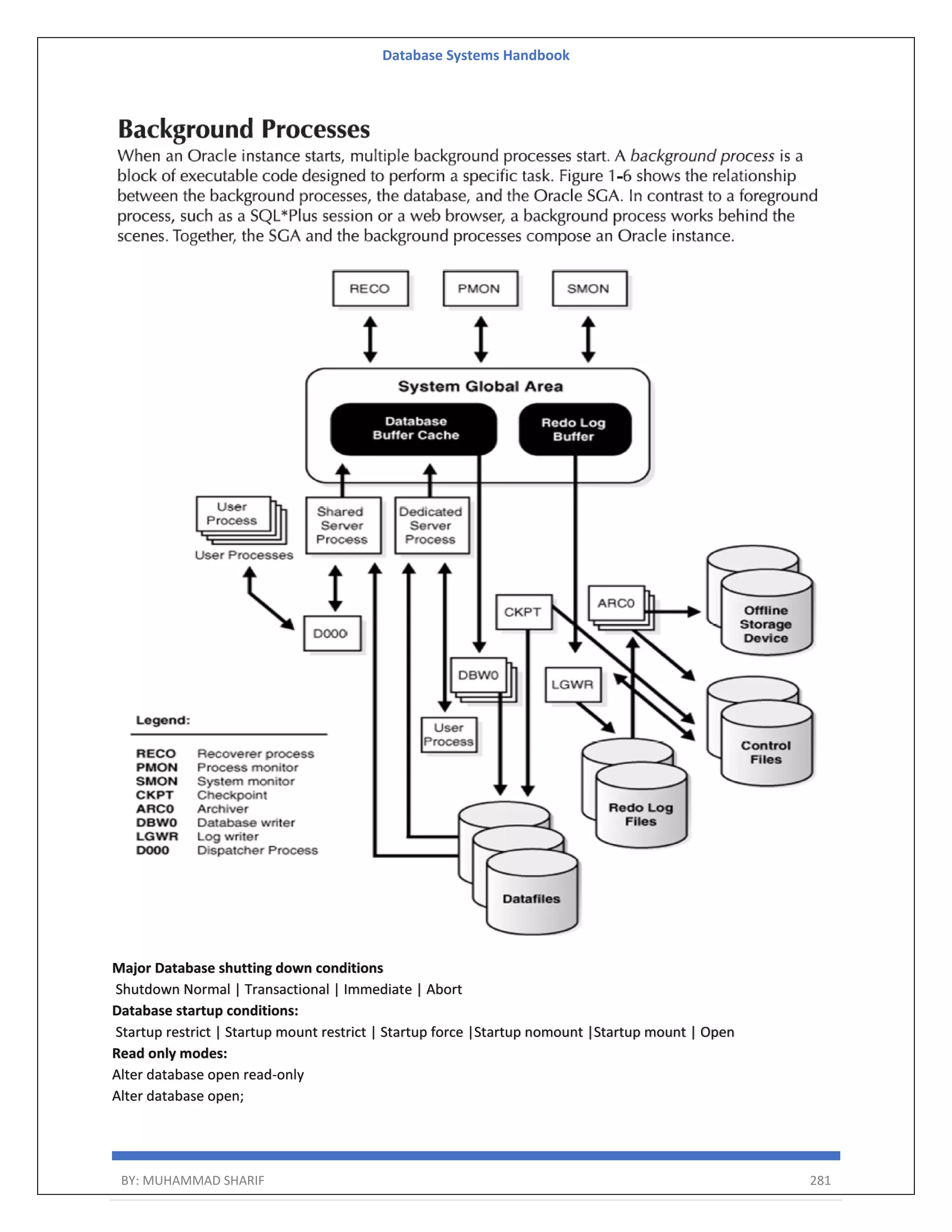 Database Systems Handbook BY: MUHAMMAD SHARIF 281 Major Database shutting down conditions Shutdown Normal | Transactional | Immediate | Abort Database startup conditions: Startup restrict | Startup mount restrict | Startup force |Startup nomount |Startup mount | Open Read only modes: Alter database open read-only Alter database open; 
