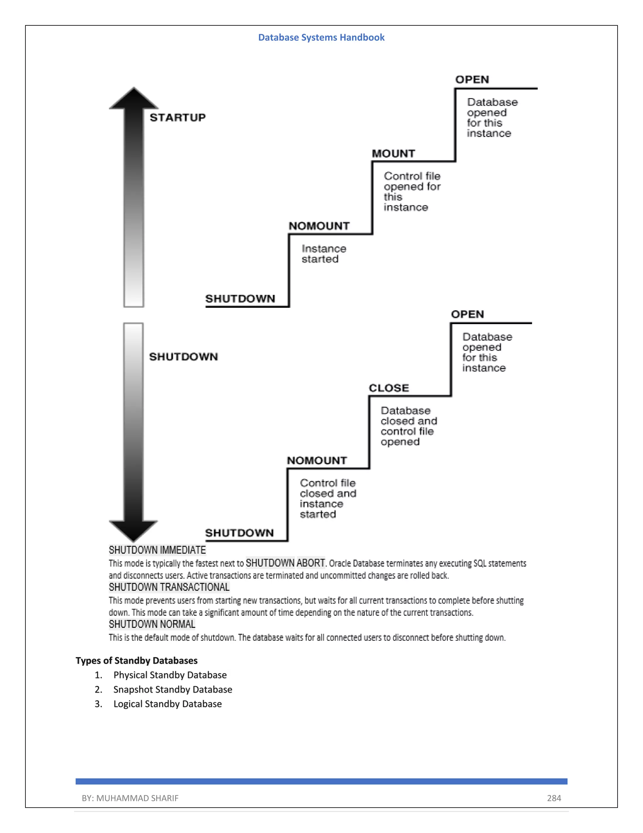 Database Systems Handbook BY: MUHAMMAD SHARIF 284 Types of Standby Databases 1. Physical Standby Database 2. Snapshot Standby Database 3. Logical Standby Database 