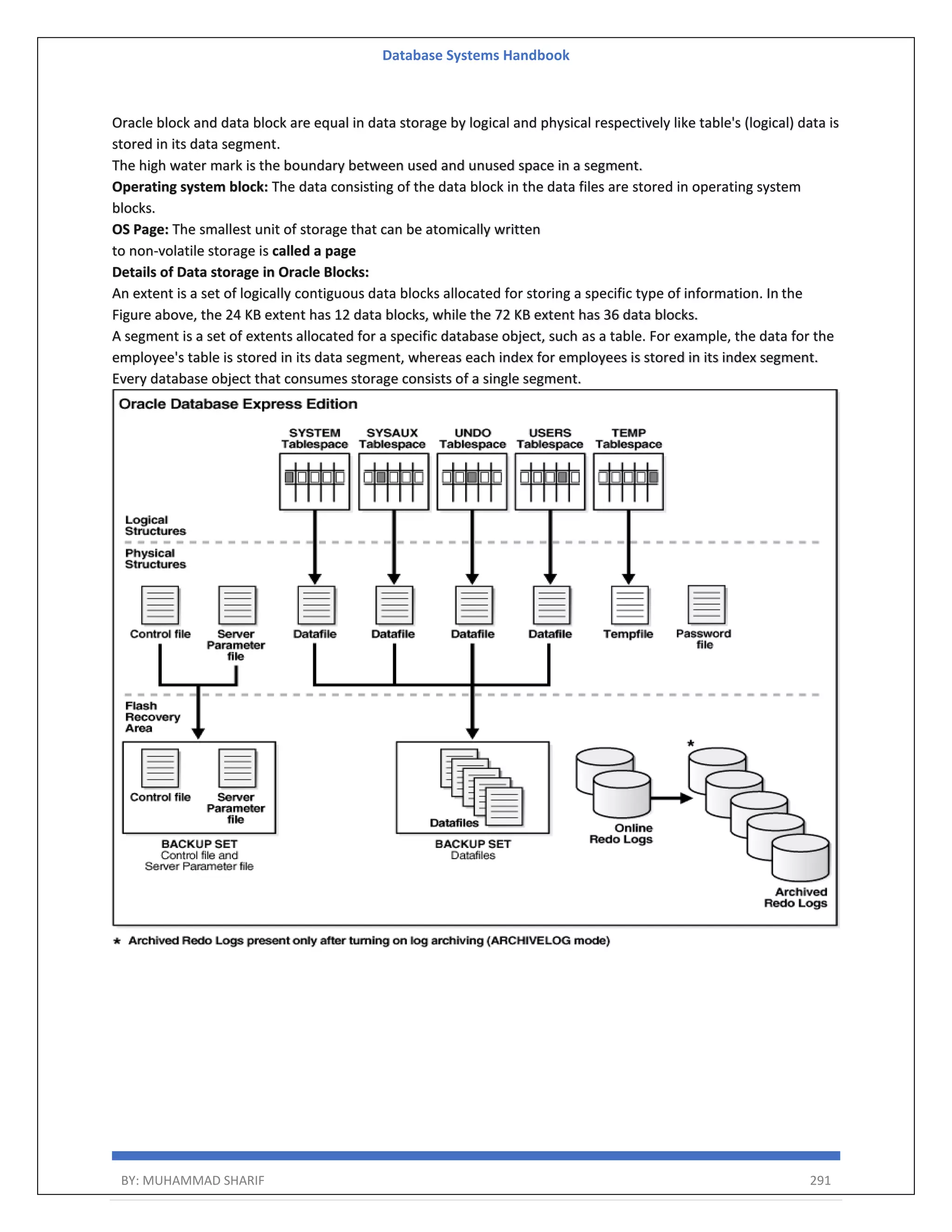 Database Systems Handbook BY: MUHAMMAD SHARIF 291 Oracle block and data block are equal in data storage by logical and physical respectively like table's (logical) data is stored in its data segment. The high water mark is the boundary between used and unused space in a segment. Operating system block: The data consisting of the data block in the data files are stored in operating system blocks. OS Page: The smallest unit of storage that can be atomically written to non-volatile storage is called a page Details of Data storage in Oracle Blocks: An extent is a set of logically contiguous data blocks allocated for storing a specific type of information. In the Figure above, the 24 KB extent has 12 data blocks, while the 72 KB extent has 36 data blocks. A segment is a set of extents allocated for a specific database object, such as a table. For example, the data for the employee's table is stored in its data segment, whereas each index for employees is stored in its index segment. Every database object that consumes storage consists of a single segment. 