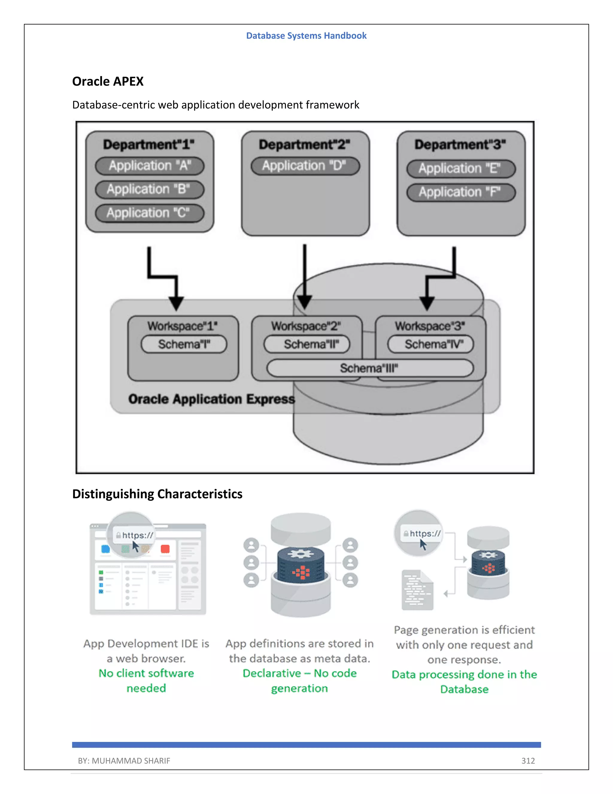 Database Systems Handbook BY: MUHAMMAD SHARIF 312 Oracle APEX Database-centric web application development framework Distinguishing Characteristics 