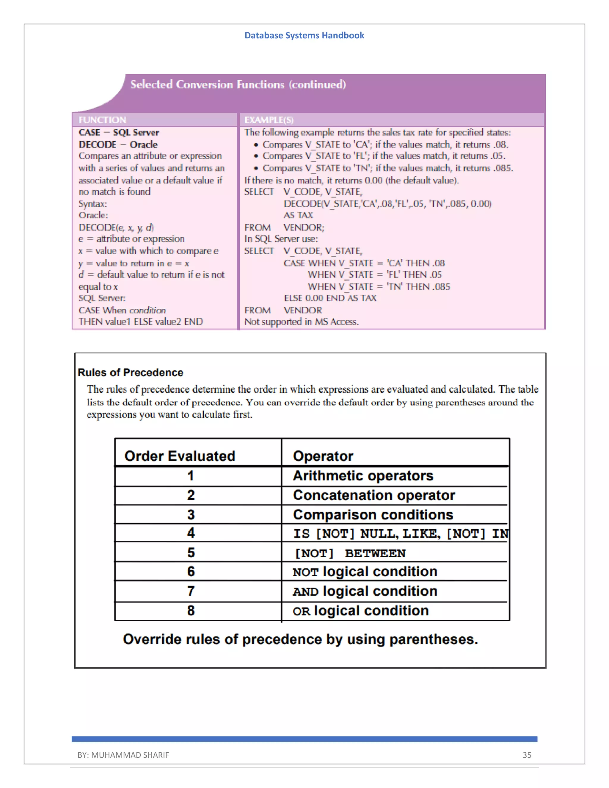 Database Systems Handbook BY: MUHAMMAD SHARIF 35 