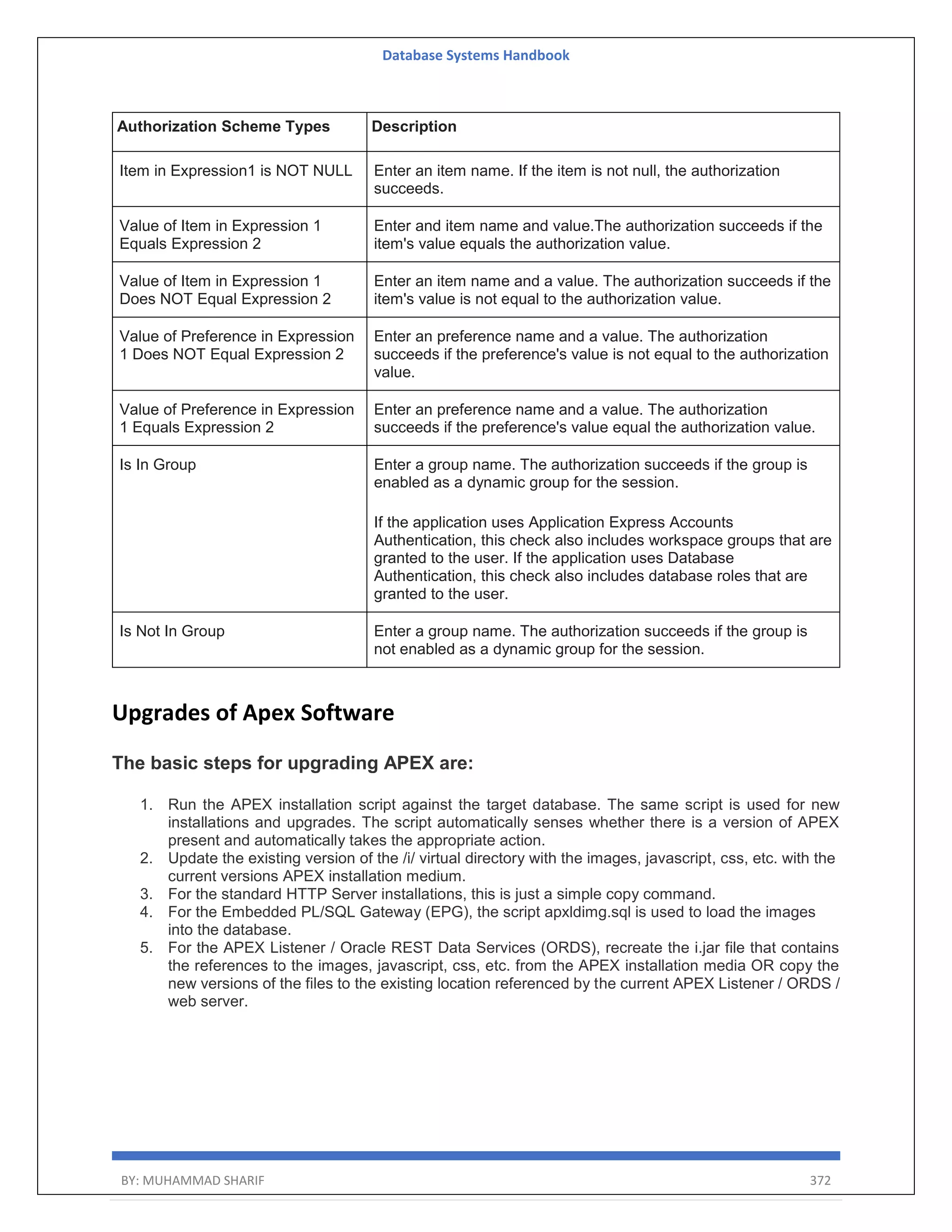 Database Systems Handbook BY: MUHAMMAD SHARIF 372 Authorization Scheme Types Description Item in Expression1 is NOT NULL Enter an item name. If the item is not null, the authorization succeeds. Value of Item in Expression 1 Equals Expression 2 Enter and item name and value.The authorization succeeds if the item's value equals the authorization value. Value of Item in Expression 1 Does NOT Equal Expression 2 Enter an item name and a value. The authorization succeeds if the item's value is not equal to the authorization value. Value of Preference in Expression 1 Does NOT Equal Expression 2 Enter an preference name and a value. The authorization succeeds if the preference's value is not equal to the authorization value. Value of Preference in Expression 1 Equals Expression 2 Enter an preference name and a value. The authorization succeeds if the preference's value equal the authorization value. Is In Group Enter a group name. The authorization succeeds if the group is enabled as a dynamic group for the session. If the application uses Application Express Accounts Authentication, this check also includes workspace groups that are granted to the user. If the application uses Database Authentication, this check also includes database roles that are granted to the user. Is Not In Group Enter a group name. The authorization succeeds if the group is not enabled as a dynamic group for the session. Upgrades of Apex Software The basic steps for upgrading APEX are: 1. Run the APEX installation script against the target database. The same script is used for new installations and upgrades. The script automatically senses whether there is a version of APEX present and automatically takes the appropriate action. 2. Update the existing version of the /i/ virtual directory with the images, javascript, css, etc. with the current versions APEX installation medium. 3. For the standard HTTP Server installations, this is just a simple copy command. 4. For the Embedded PL/SQL Gateway (EPG), the script apxldimg.sql is used to load the images into the database. 5. For the APEX Listener / Oracle REST Data Services (ORDS), recreate the i.jar file that contains the references to the images, javascript, css, etc. from the APEX installation media OR copy the new versions of the files to the existing location referenced by the current APEX Listener / ORDS / web server. 