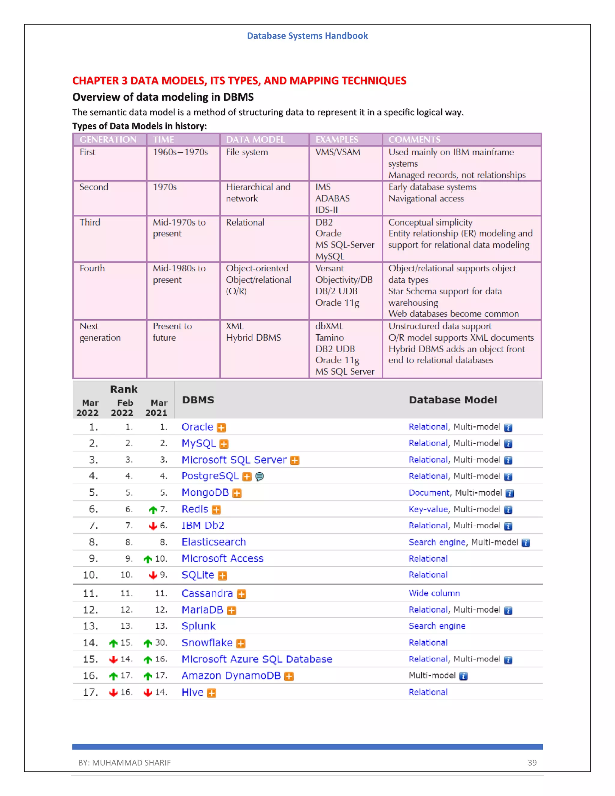 Database Systems Handbook BY: MUHAMMAD SHARIF 39 CHAPTER 3 DATA MODELS, ITS TYPES, AND MAPPING TECHNIQUES Overview of data modeling in DBMS The semantic data model is a method of structuring data to represent it in a specific logical way. Types of Data Models in history: 