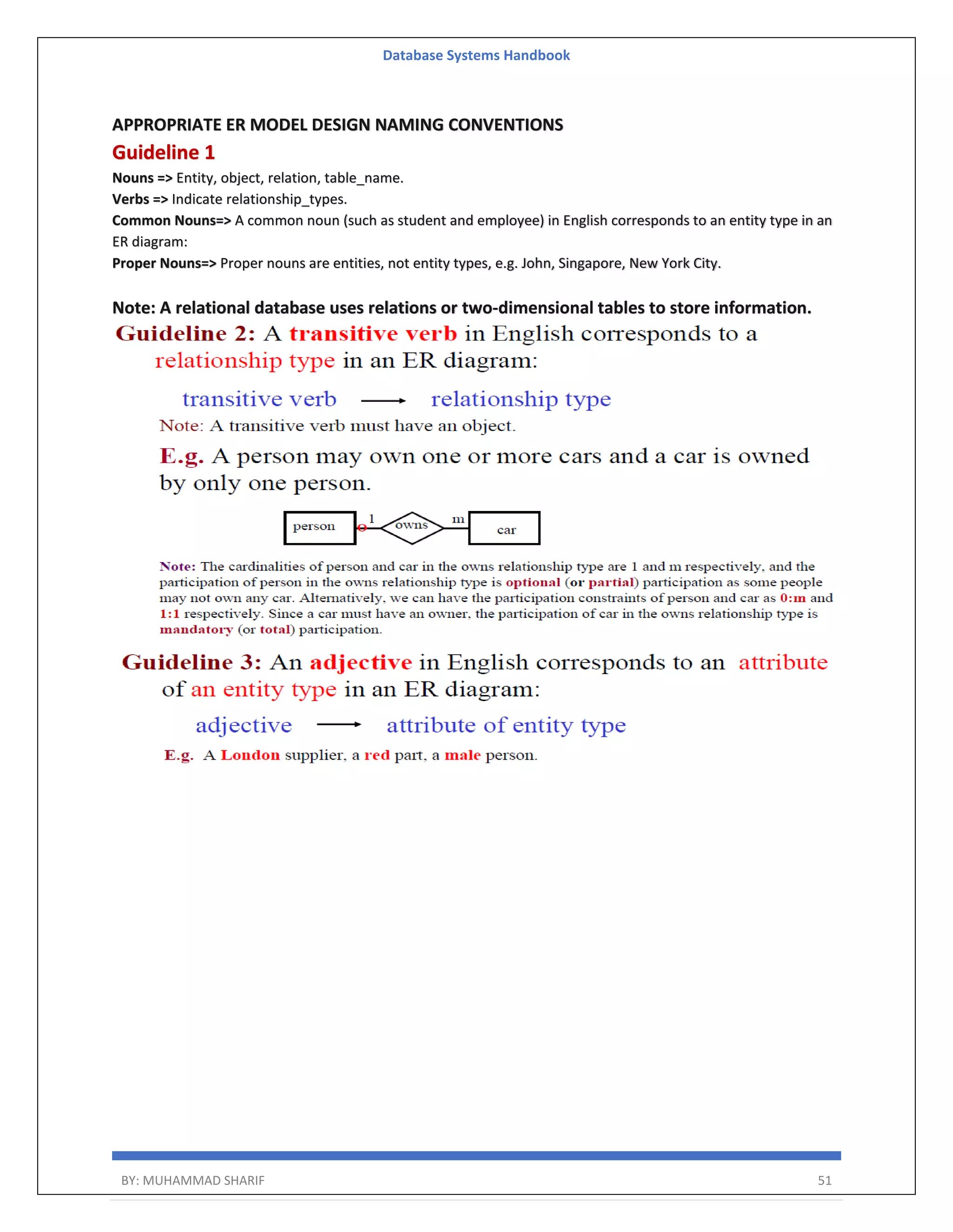 Database Systems Handbook BY: MUHAMMAD SHARIF 51 APPROPRIATE ER MODEL DESIGN NAMING CONVENTIONS Guideline 1 Nouns => Entity, object, relation, table_name. Verbs => Indicate relationship_types. Common Nouns=> A common noun (such as student and employee) in English corresponds to an entity type in an ER diagram: Proper Nouns=> Proper nouns are entities, not entity types, e.g. John, Singapore, New York City. Note: A relational database uses relations or two-dimensional tables to store information. 