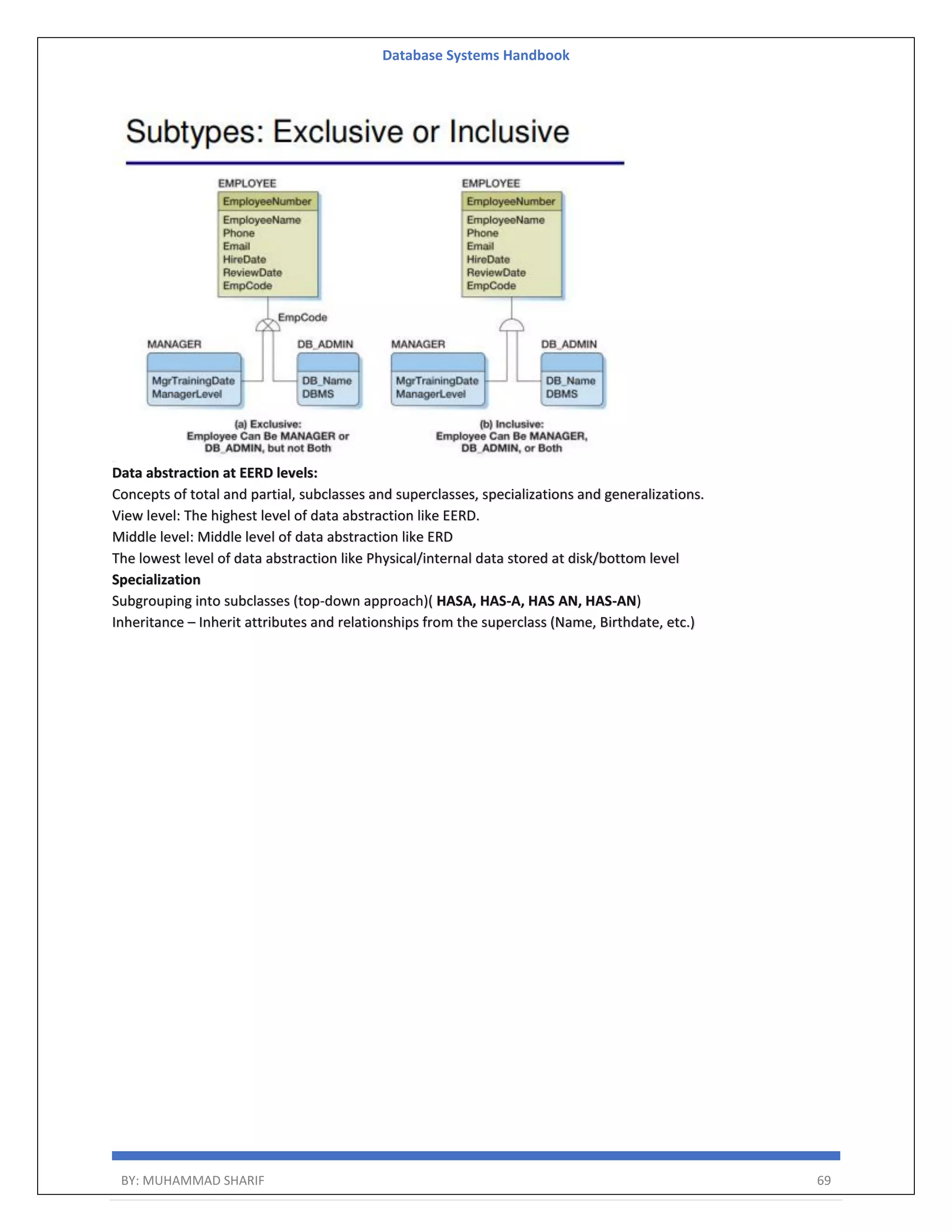 Database Systems Handbook BY: MUHAMMAD SHARIF 69 Data abstraction at EERD levels: Concepts of total and partial, subclasses and superclasses, specializations and generalizations. View level: The highest level of data abstraction like EERD. Middle level: Middle level of data abstraction like ERD The lowest level of data abstraction like Physical/internal data stored at disk/bottom level Specialization Subgrouping into subclasses (top-down approach)( HASA, HAS-A, HAS AN, HAS-AN) Inheritance – Inherit attributes and relationships from the superclass (Name, Birthdate, etc.) 
