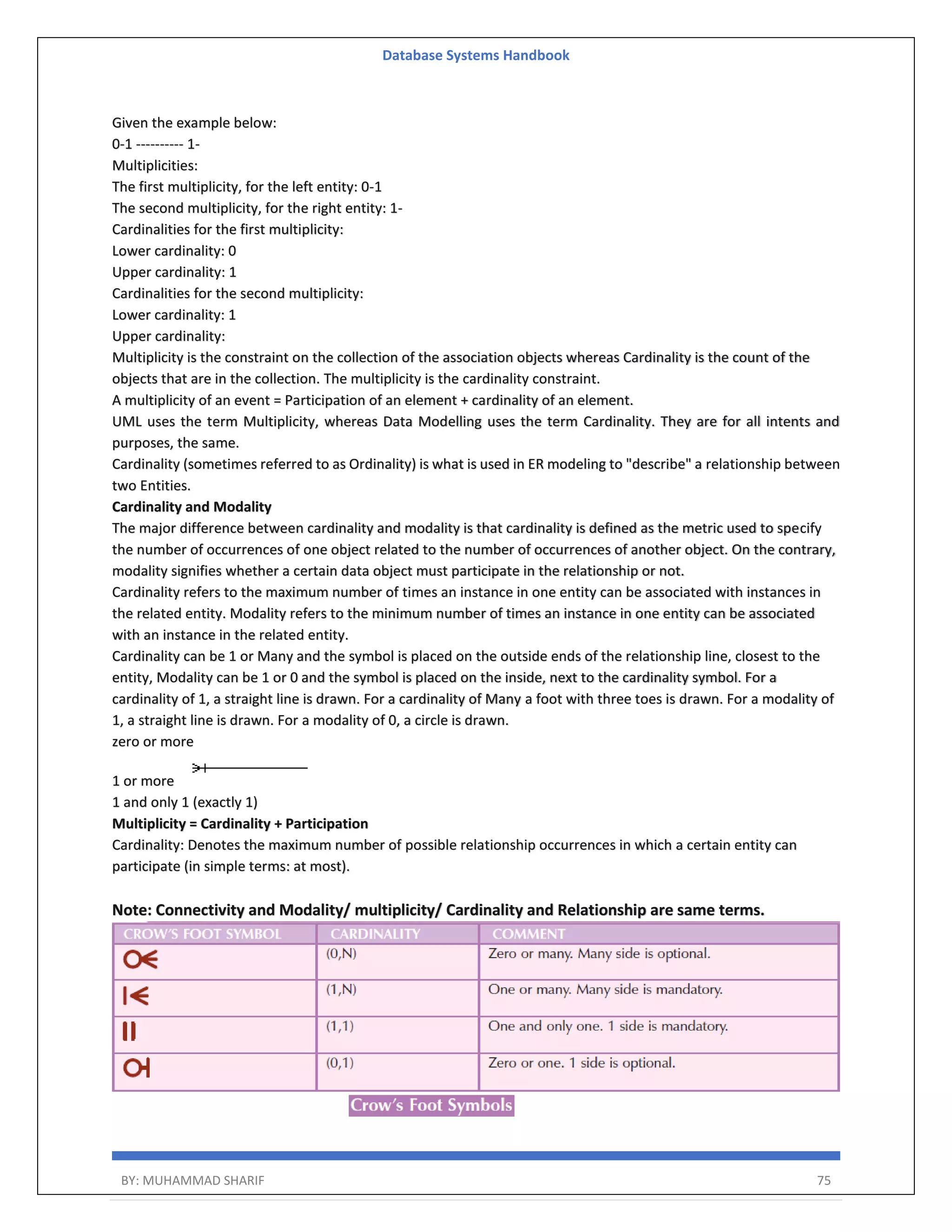 Database Systems Handbook BY: MUHAMMAD SHARIF 75 Given the example below: 0-1 ---------- 1- Multiplicities: The first multiplicity, for the left entity: 0-1 The second multiplicity, for the right entity: 1- Cardinalities for the first multiplicity: Lower cardinality: 0 Upper cardinality: 1 Cardinalities for the second multiplicity: Lower cardinality: 1 Upper cardinality: Multiplicity is the constraint on the collection of the association objects whereas Cardinality is the count of the objects that are in the collection. The multiplicity is the cardinality constraint. A multiplicity of an event = Participation of an element + cardinality of an element. UML uses the term Multiplicity, whereas Data Modelling uses the term Cardinality. They are for all intents and purposes, the same. Cardinality (sometimes referred to as Ordinality) is what is used in ER modeling to "describe" a relationship between two Entities. Cardinality and Modality The major difference between cardinality and modality is that cardinality is defined as the metric used to specify the number of occurrences of one object related to the number of occurrences of another object. On the contrary, modality signifies whether a certain data object must participate in the relationship or not. Cardinality refers to the maximum number of times an instance in one entity can be associated with instances in the related entity. Modality refers to the minimum number of times an instance in one entity can be associated with an instance in the related entity. Cardinality can be 1 or Many and the symbol is placed on the outside ends of the relationship line, closest to the entity, Modality can be 1 or 0 and the symbol is placed on the inside, next to the cardinality symbol. For a cardinality of 1, a straight line is drawn. For a cardinality of Many a foot with three toes is drawn. For a modality of 1, a straight line is drawn. For a modality of 0, a circle is drawn. zero or more 1 or more 1 and only 1 (exactly 1) Multiplicity = Cardinality + Participation Cardinality: Denotes the maximum number of possible relationship occurrences in which a certain entity can participate (in simple terms: at most). Note: Connectivity and Modality/ multiplicity/ Cardinality and Relationship are same terms. 