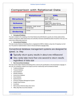 Database Systems Handbook
BY: MUHAMMAD SHARIF 39
 Conceptual Database
This step is related to the modeling in the Entity-...