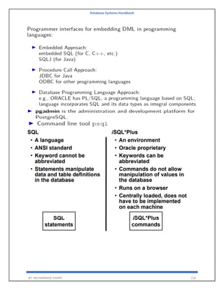 Database Systems Handbook
BY: MUHAMMAD SHARIF 110
 
