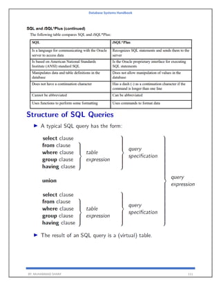 Database Systems Handbook
BY: MUHAMMAD SHARIF 111
 