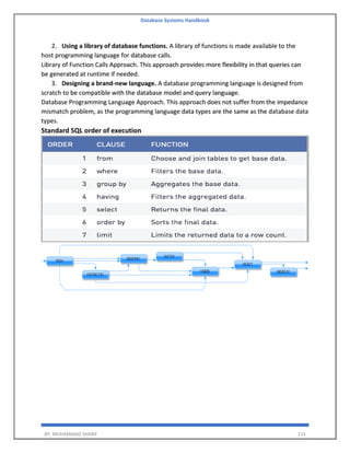 Database Systems Handbook
BY: MUHAMMAD SHARIF 114
2. Using a library of database functions. A library of functions is made available to the
host programming language for database calls.
Library of Function Calls Approach. This approach provides more flexibility in that queries can
be generated at runtime if needed.
3. Designing a brand-new language. A database programming language is designed from
scratch to be compatible with the database model and query language.
Database Programming Language Approach. This approach does not suffer from the impedance
mismatch problem, as the programming language data types are the same as the database data
types.
Standard SQL order of execution
 