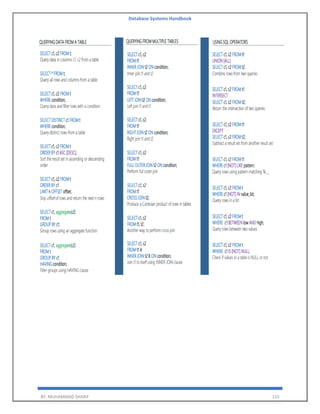 Database Systems Handbook
BY: MUHAMMAD SHARIF 115
 