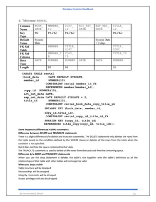 Database Systems Handbook
BY: MUHAMMAD SHARIF 121
Some important differences in DML statements:
Difference between DELETE and TRUNCATE statements
There is a slight difference b/w delete and truncate statements. The DELETE statement only deletes the rows from
the table based on the condition defined by the WHERE clause or deletes all the rows from the table when the
condition is not specified.
But it does not free the space contained by the table.
The TRUNCATE statement: is used to delete all the rows from the table and free the containing space.
Difference b/w DROP and TRUNCATE statements
When you use the drop statement it deletes the table's row together with the table's definition so all the
relationships of that table with other tables will no longer be valid.
When you drop a table
Table structure will be dropped
Relationships will be dropped
Integrity constraints will be dropped
Access privileges will also be dropped
 