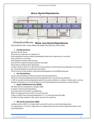 Database Systems Handbook
BY: MUHAMMAD SHARIF 130
PROJ_NUM,EMP_NUM → PROJ_NAME, EMP_NAME, JOB_CLASS,CHG_HOUR, HOURS
➢ 2nd Normal form:
Start with the 1NF format:
Write each key component on a separate line
Partial dependency has been ended by separating the table with its original key as a new table.
Each component is a new table
Write dependent attributes after each key
Keys with their respective attributes would be a new table.
Still possible to exhibit transitive dependency
A relation will be in 2NF if it is in 1NF and all non-key attributes are fully functional and dependent on the primary
key. No partial dependency should exist in the relation
1NF PLUS every non-key attribute is fully functionally dependent on the ENTIRE primary key
➢ 3rd Normal form:
Create a separate table(s) to eliminate transitive functional dependencies
2NF PLUS no transitive dependencies (functional dependencies on non-primary-key attributes)
In 3NF no transitive functional dependency exists for non-prime attributes in a relation. It will be when a non-key
attribute is dependent on a non-key attribute or a functional dependency exists between non-key attributes.
➢ Boyce-Codd Normal Form (BCNF)
3NF table with one candidate key is already in BCNF
It contains a fully functional dependency
Every determinant in the table is a candidate key.
BCNF is the advanced version of 3NF. It is stricter than 3NF.
A table is in BCNF if every functional dependency X → Y, X is the super key of the table.
For BCNF, the table should be in 3NF, and for every FD, LHS is super key.
➢ 4th Fourth normal form (4NF)
A relation will be in 4NF if it is in Boyce Codd's normal form and has no multi-valued dependency.
For a dependency A → B, if for a single value of A, multiple values of B exist, then the relationship will be a multi-
valued dependency.
 