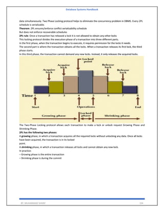 Database Systems Handbook
BY: MUHAMMAD SHARIF 154
data simultaneously. Two Phase Locking protocol helps to eliminate the concurrency problem in DBMS. Every 2PL
schedule is serializable.
Theorem: 2PL ensures/enforce conflict serializability schedule
But does not enforce recoverable schedules
2PL rule: Once a transaction has released a lock it is not allowed to obtain any other locks
This locking protocol divides the execution phase of a transaction into three different parts.
In the first phase, when the transaction begins to execute, it requires permission for the locks it needs.
The second part is where the transaction obtains all the locks. When a transaction releases its first lock, the third
phase starts.
In this third phase, the transaction cannot demand any new locks. Instead, it only releases the acquired locks.
The Two-Phase Locking protocol allows each transaction to make a lock or unlock request Growing Phase and
Shrinking Phase.
2PL has the following two phases:
A growing phase, in which a transaction acquires all the required locks without unlocking any data. Once all locks
have been acquired, the transaction is in its locked
point.
A shrinking phase, in which a transaction releases all locks and cannot obtain any new lock.
In practice:
– Growing phase is the entire transaction
– Shrinking phase is during the commit
 
