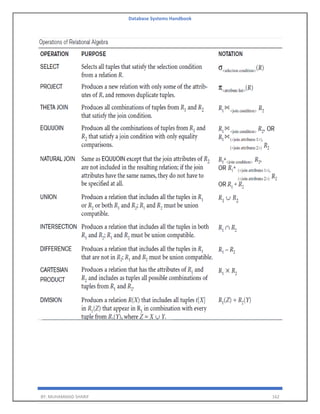 Database Systems Handbook
BY: MUHAMMAD SHARIF 162
 
