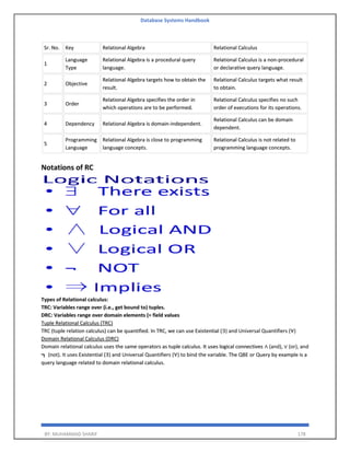 Database Systems Handbook
BY: MUHAMMAD SHARIF 178
Sr. No. Key Relational Algebra Relational Calculus
1
Language
Type
Relational Algebra is a procedural query
language.
Relational Calculus is a non-procedural
or declarative query language.
2 Objective
Relational Algebra targets how to obtain the
result.
Relational Calculus targets what result
to obtain.
3 Order
Relational Algebra specifies the order in
which operations are to be performed.
Relational Calculus specifies no such
order of executions for its operations.
4 Dependency Relational Algebra is domain-independent.
Relational Calculus can be domain
dependent.
5
Programming
Language
Relational Algebra is close to programming
language concepts.
Relational Calculus is not related to
programming language concepts.
Notations of RC
Types of Relational calculus:
TRC: Variables range over (i.e., get bound to) tuples.
DRC: Variables range over domain elements (= field values
Tuple Relational Calculus (TRC)
TRC (tuple relation calculus) can be quantified. In TRC, we can use Existential (∃) and Universal Quantifiers (∀)
Domain Relational Calculus (DRC)
Domain relational calculus uses the same operators as tuple calculus. It uses logical connectives ∧ (and), ∨ (or), and
┓ (not). It uses Existential (∃) and Universal Quantifiers (∀) to bind the variable. The QBE or Query by example is a
query language related to domain relational calculus.
 