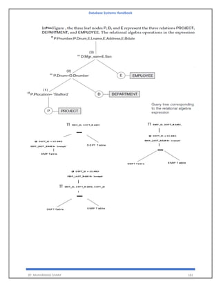 Database Systems Handbook
BY: MUHAMMAD SHARIF 181
 