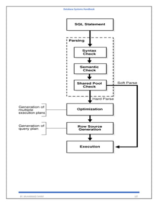 Database Systems Handbook
BY: MUHAMMAD SHARIF 187
 