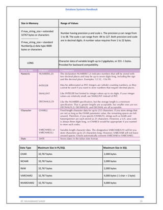 Database Systems Handbook
BY: MUHAMMAD SHARIF 19
Size in Memory Range of Values
If max_string_size = extended
32767 bytes or characters
---------------------
If max_string_size = standard
Number(p,s) data type 4000
bytes or characters
Number having precision p and scale s. The precision p can range from
1 to 38. The scale s can range from -84 to 127. Both precision and scale
are in decimal digits. A number value requires from 1 to 22 bytes.
LONG
Character data of variable length up to 2 gigabytes, or 231 -1 bytes.
Provided for backward compatibility.
Data Type Maximum Size in PL/SQL Maximum Size in SQL
CHAR 32,767 bytes 2,000 bytes
NCHAR 32,767 bytes 2,000 bytes
RAW 32,767 bytes 2,000 bytes
VARCHAR2 32,767 bytes 4,000 bytes ( 1 char = 1 byte)
NVARCHAR2 32,767 bytes 4,000 bytes
 
