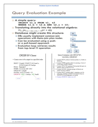 Database Systems Handbook
BY: MUHAMMAD SHARIF 193
 