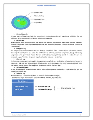 Database Systems Handbook
BY: MUHAMMAD SHARIF 21
➢ Minimal Super Key
All super keys can't be primary keys. The primary key is a minimal super key. KEY is a minimal SUPERKEY, that is, a
minimized set of columns that can be used to identify a single row.
➢ Foreign key
An attribute or set of attributes within one relation that matches the candidate key of some (possibly the same)
relation. Can you add a non-key as a foreign key? Yes, the minimum condition is it should be unique. It should be
candidate key.
➢ Composite Key
The composite key consists of more than one attribute. COMPOSITE KEY is a combination of two or more columns
that uniquely identify rows in a table. The combination of columns guarantees uniqueness, though individually
uniqueness is not guaranteed. Hence, they are combined to uniquely identify records in a table. You can you
composite key as PK but the Composite key will go to other tables as a foreign key.
➢ Alternate key
A relation can have only one primary key. It may contain many fields or a combination of fields that can be used as
the primary key. One field or combination of fields is used as the primary key. The fields or combinations of fields
that are not used as primary keys are known as candidate keys or alternate keys.
➢ Sort Or control key
A field or combination of fields that are used to physically sequence the stored data is called a sort key. It is also
known s the control key.
➢ Alternate key
An alternate key is a secondary key it can be simple to understand an example:
Let's take an example of a student it can contain NAME, ROLL NO., ID, and CLASS.
 