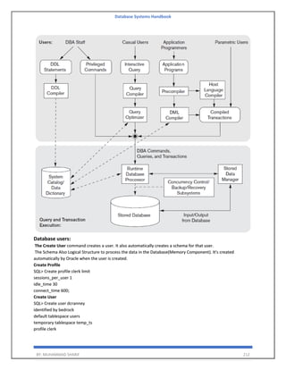 Database Systems Handbook
BY: MUHAMMAD SHARIF 212
Database users:
The Create User command creates a user. It also automatically creates a schema for that user.
The Schema Also Logical Structure to process the data in the Database(Memory Component). It's created
automatically by Oracle when the user is created.
Create Profile
SQL> Create profile clerk limit
sessions_per_user 1
idle_time 30
connect_time 600;
Create User
SQL> Create user dcranney
identified by bedrock
default tablespace users
temporary tablespace temp_ts
profile clerk
 