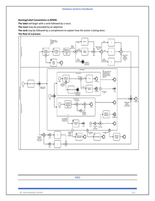Database Systems Handbook
BY: MUHAMMAD SHARIF 251
Naming/Label Conventions in BPMN:
The label will begin with a verb followed by a noun.
The noun may be preceded by an adjective
The verb may be followed by a complement to explain how the action is being done.
The flow of a process
END
 