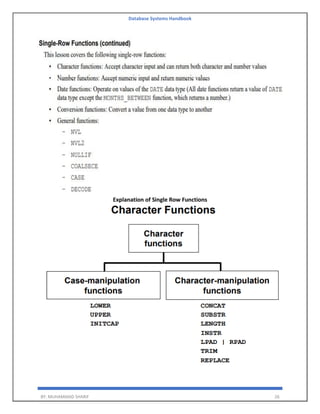 Database Systems Handbook
BY: MUHAMMAD SHARIF 26
Explanation of Single Row Functions
 